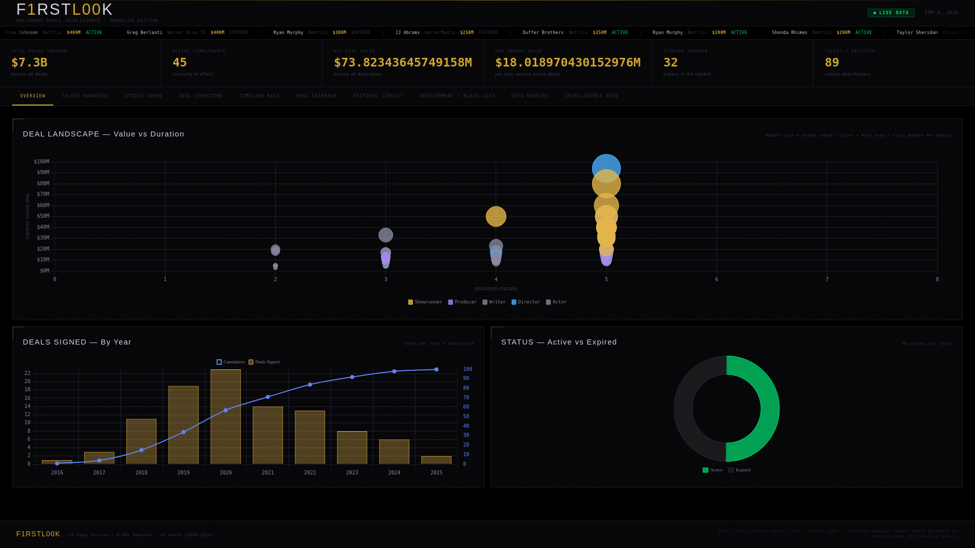 website screenshot of https://f1rstl00k.com