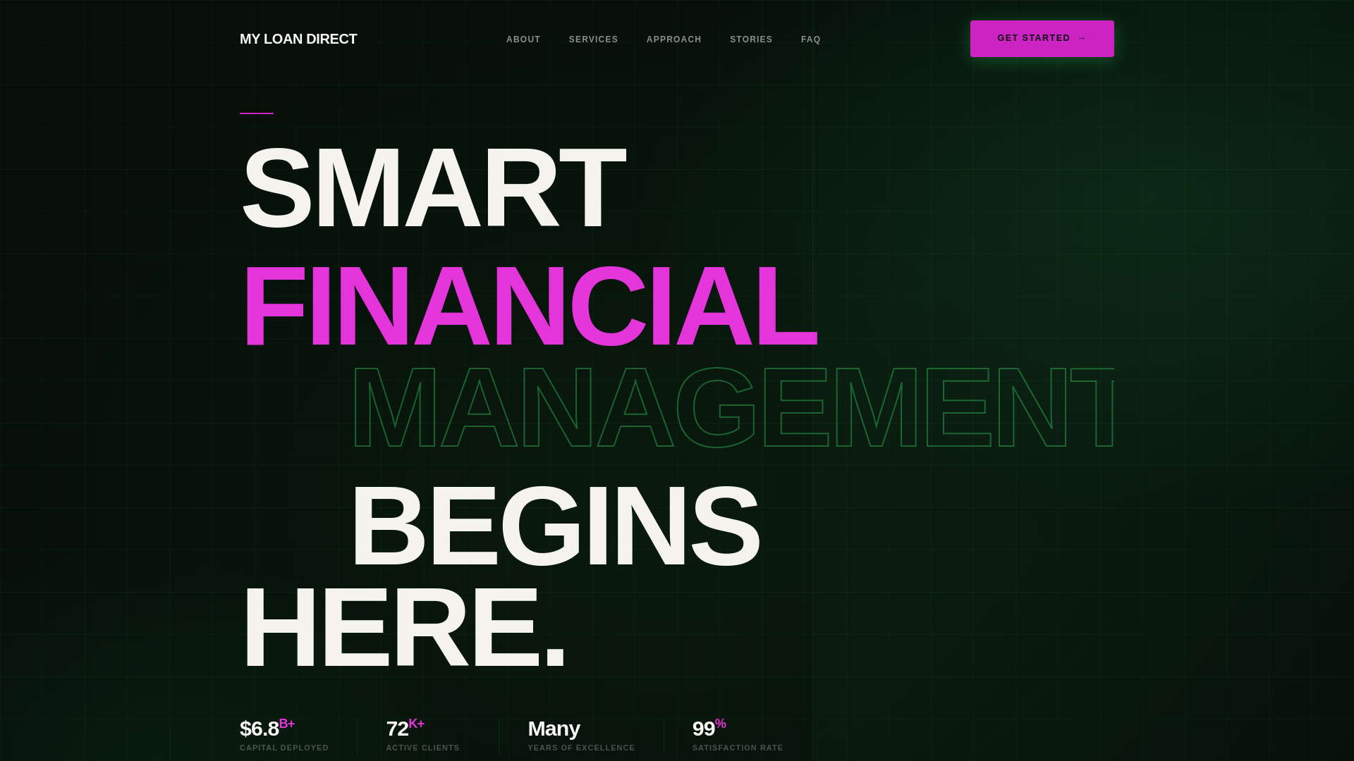 website screenshot of https://myloandirect.info