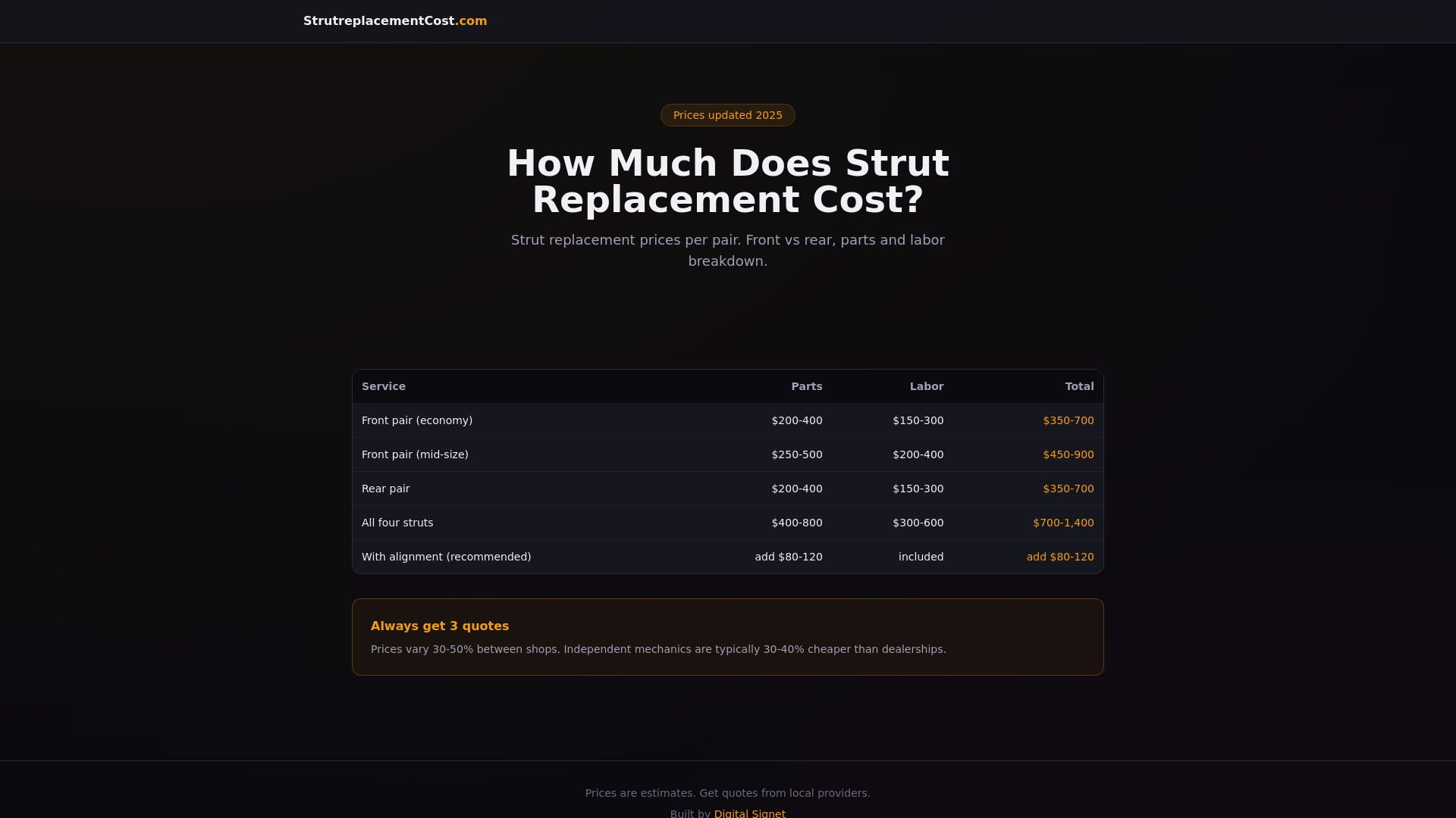 website screenshot of https://strutreplacementcost.pages.dev/