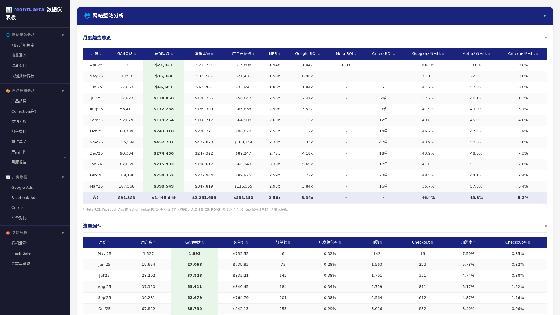 website screenshot of https://montcarta-report.pages.dev/