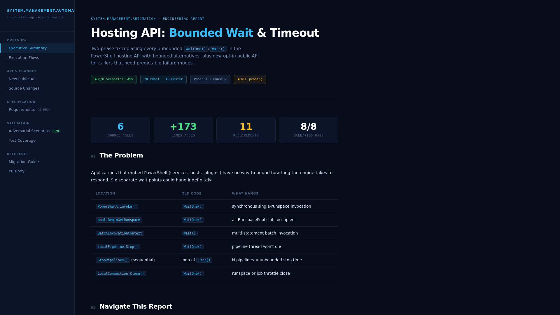 website screenshot of https://ps-bounded-wait-docs.pages.dev/