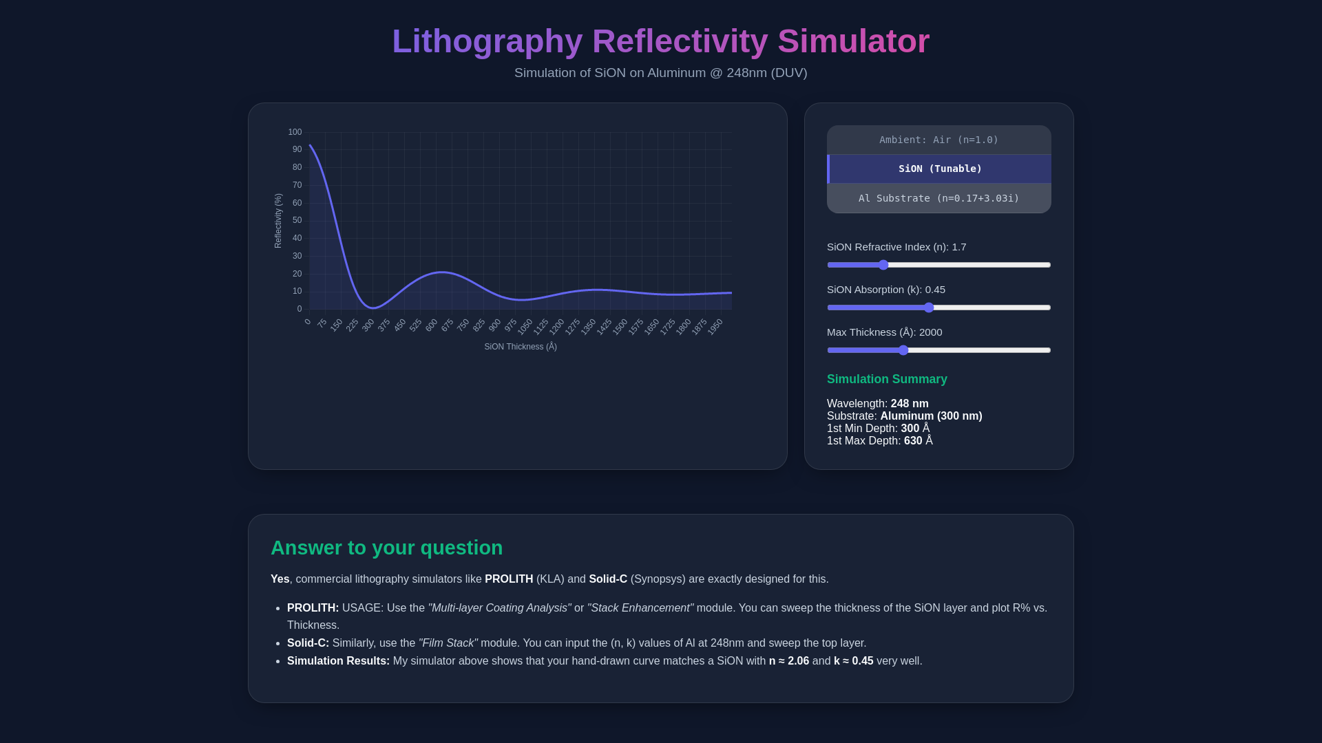 website screenshot of https://lithography-simulator.pages.dev/