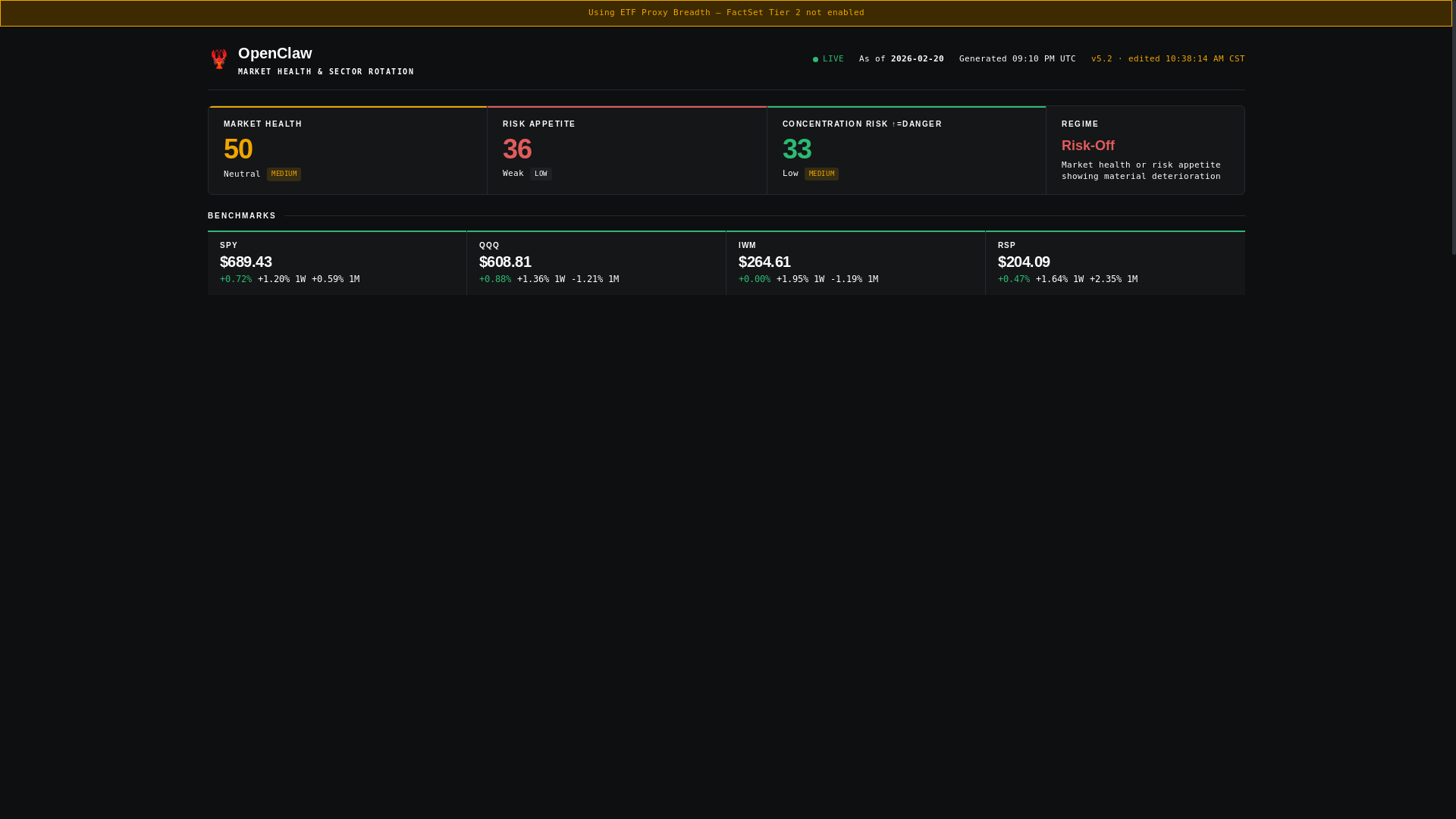 website screenshot of https://market-health-dashboard.pages.dev/