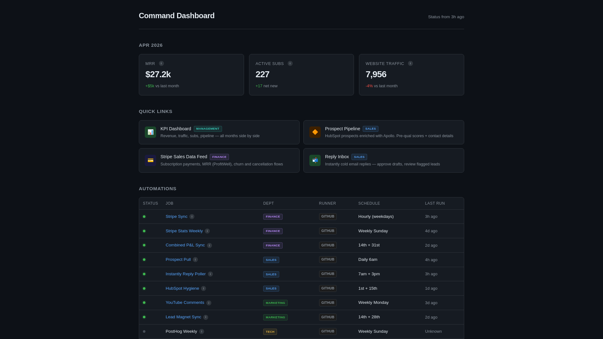 website screenshot of https://command-dashboard-6ei.pages.dev/