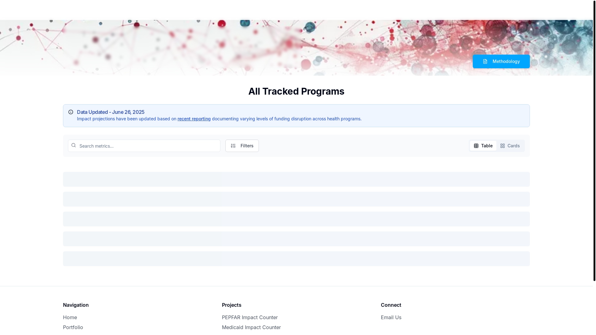 website screenshot of https://www.impactcounter.com/dashboard?view=table&sort=title&order=asc