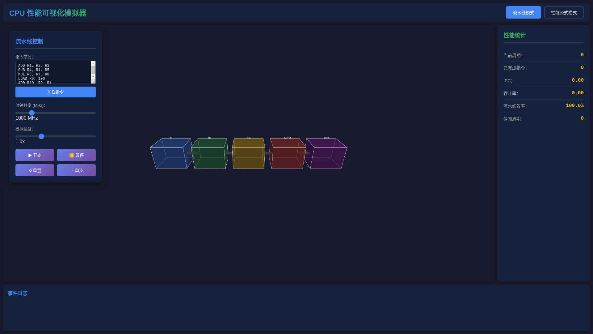 website screenshot of https://cpu-performance-visualizer-and-simulator.pages.dev/