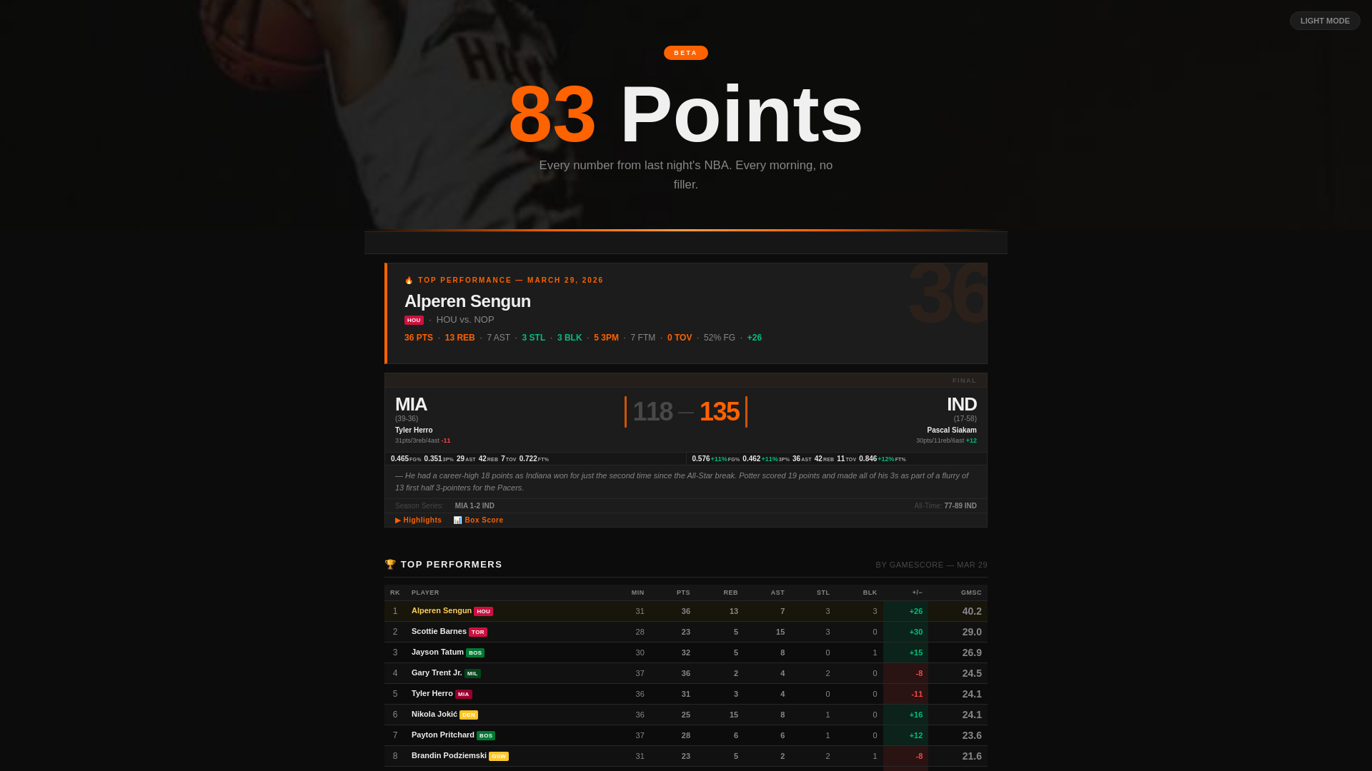 website screenshot of https://83pts.com