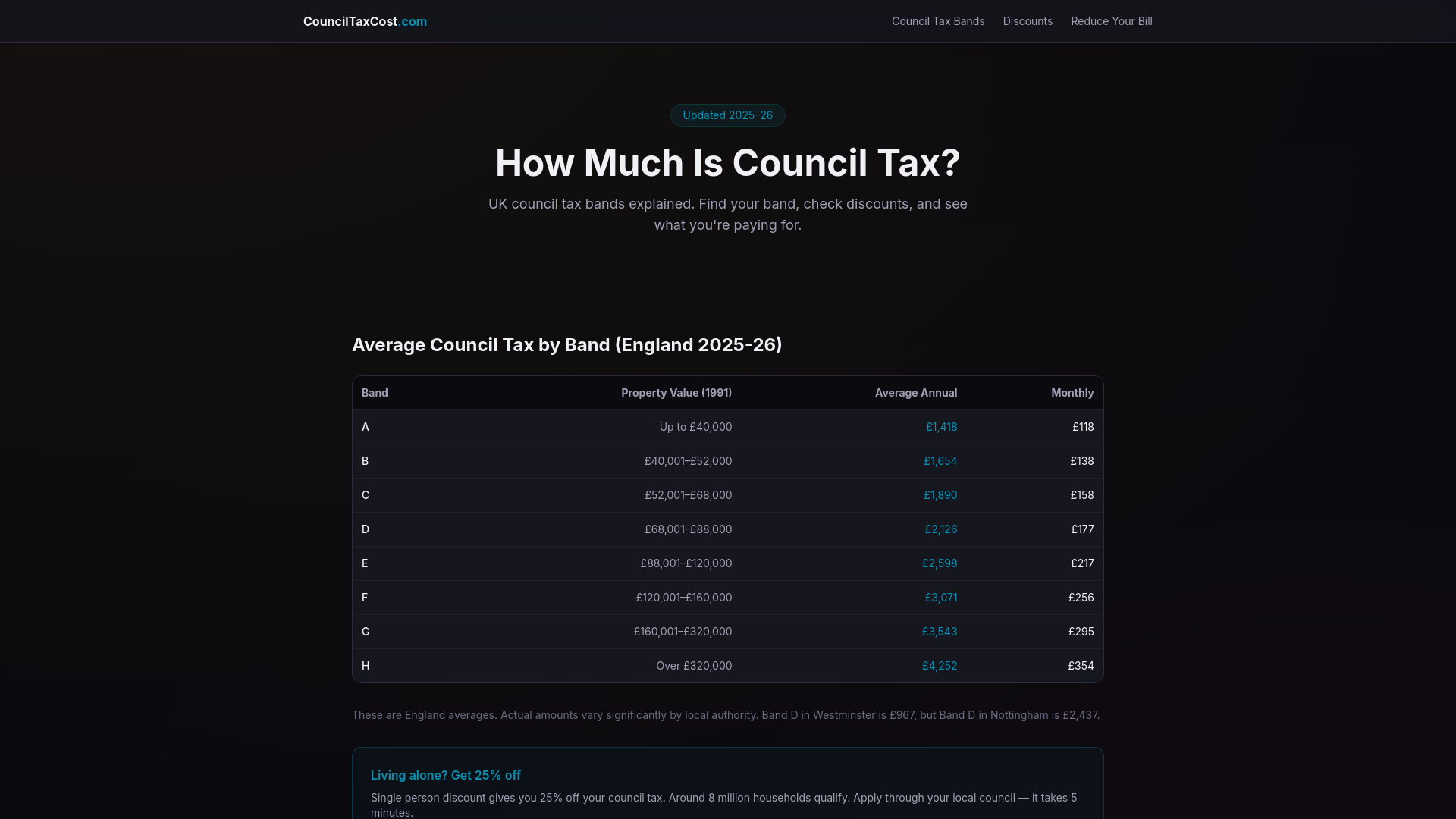 website screenshot of https://counciltaxcost.pages.dev/