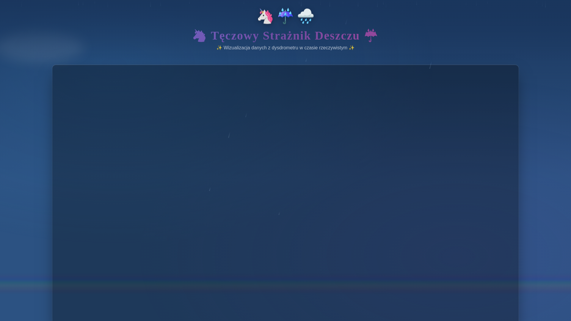 website screenshot of https://deszczeniespokojne.cloud