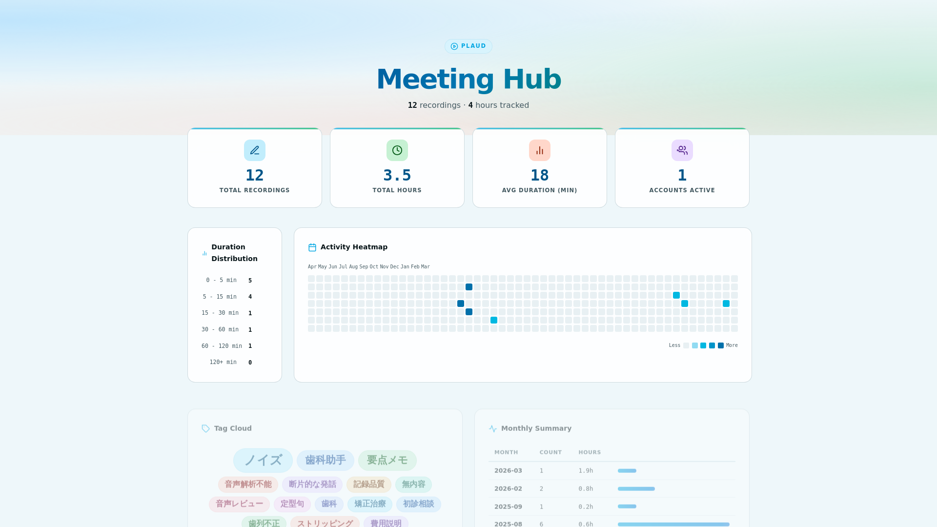 website screenshot of https://plaud-iwanuma-hub.pages.dev/