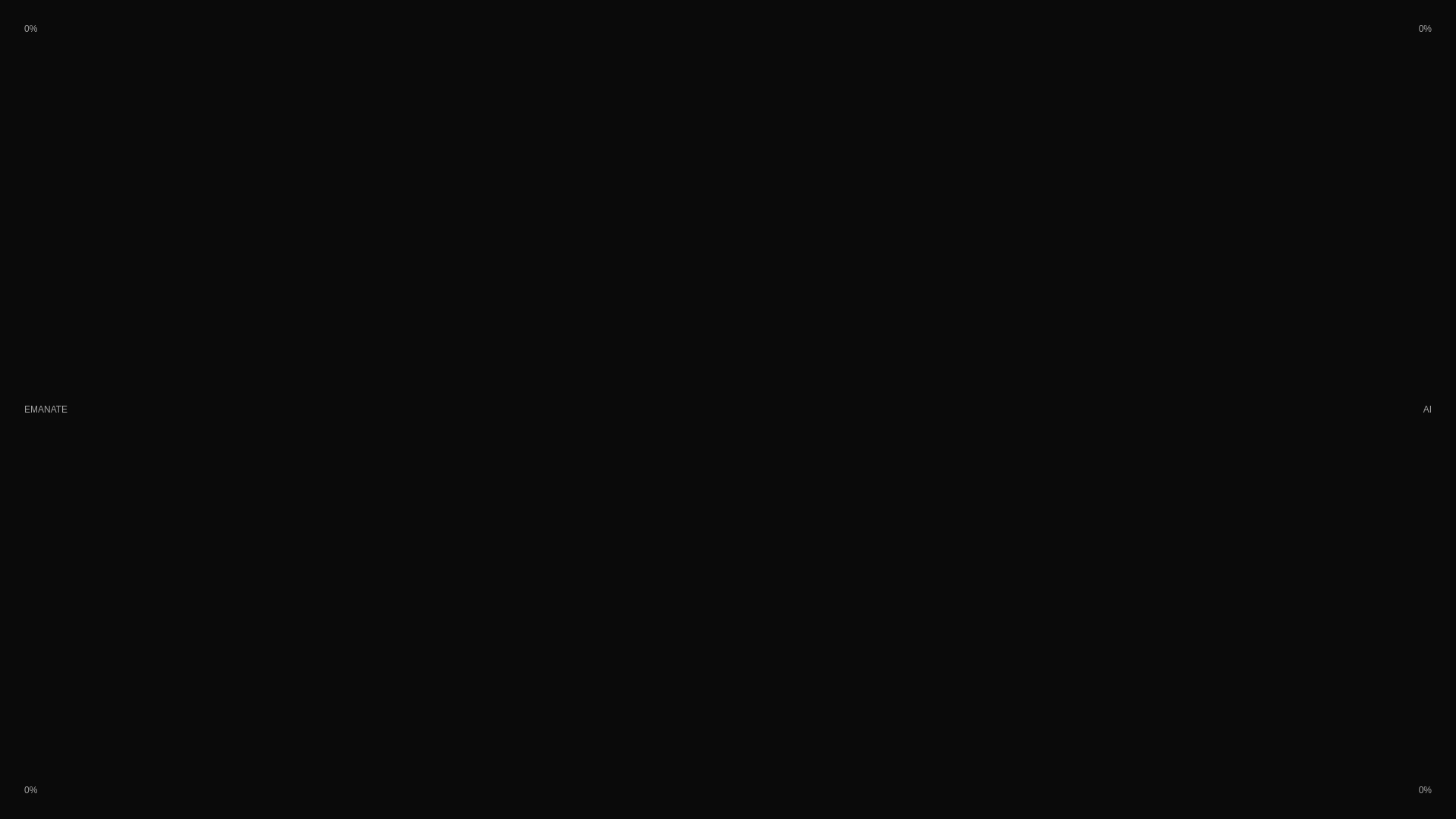 website screenshot of https://emanatelabs.ai/