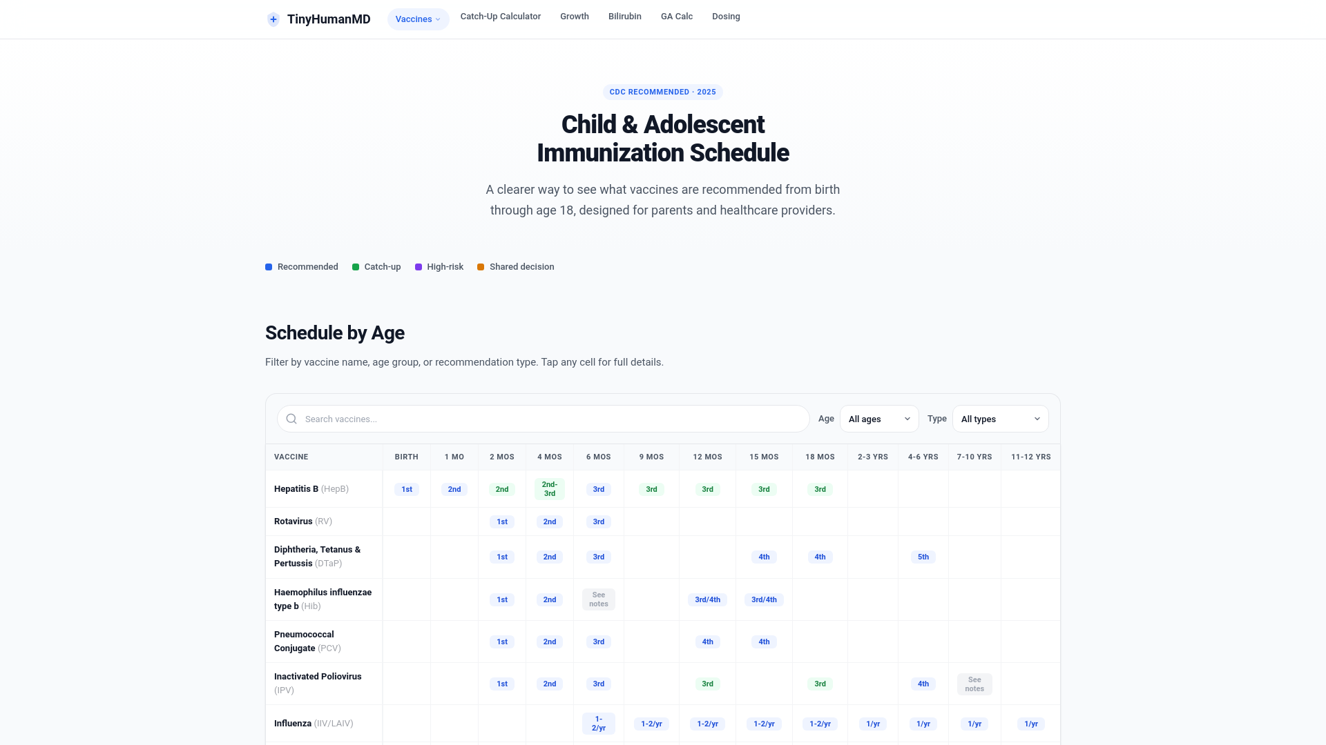 website screenshot of https://tinyhumanmd-staging.pages.dev/