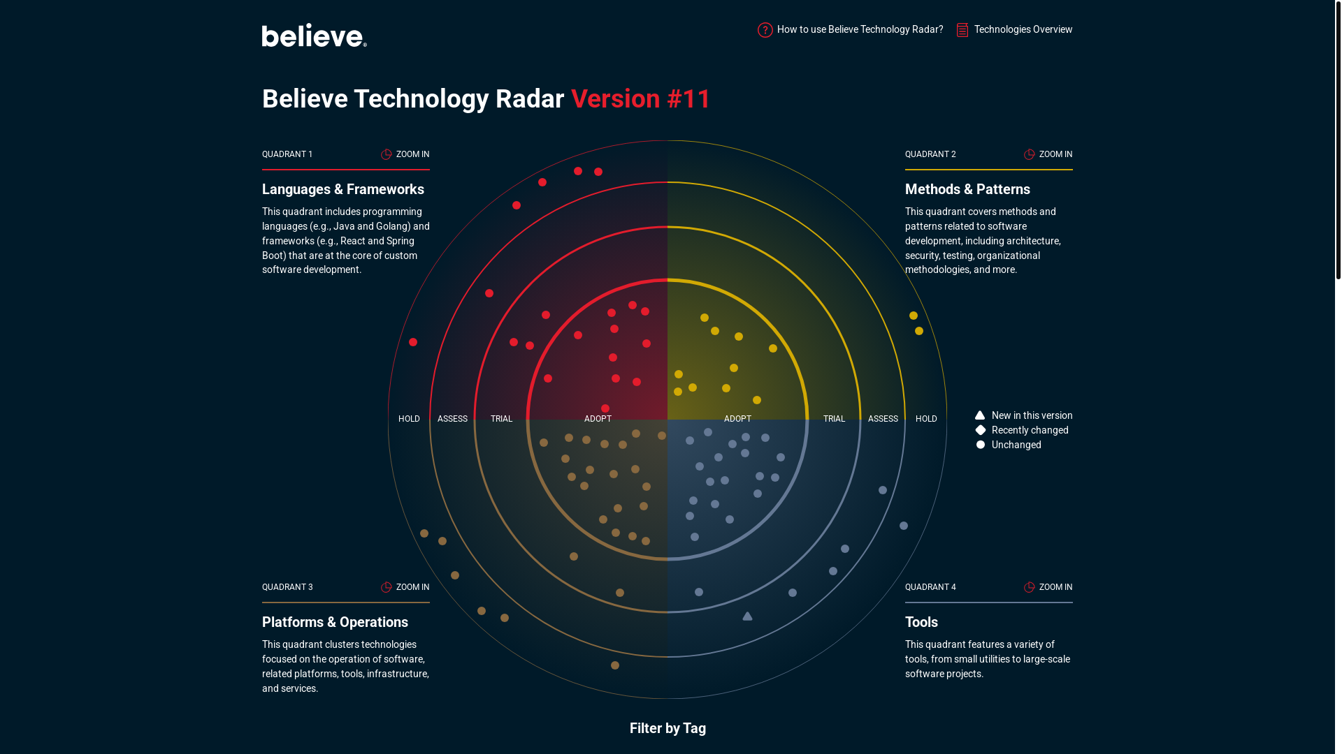 website screenshot of https://radar-believe.pages.dev/