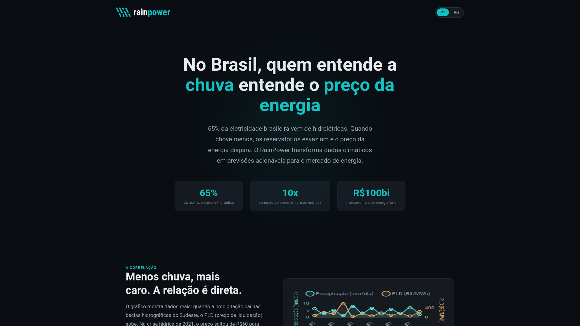 website screenshot of https://rainpower.com.br/