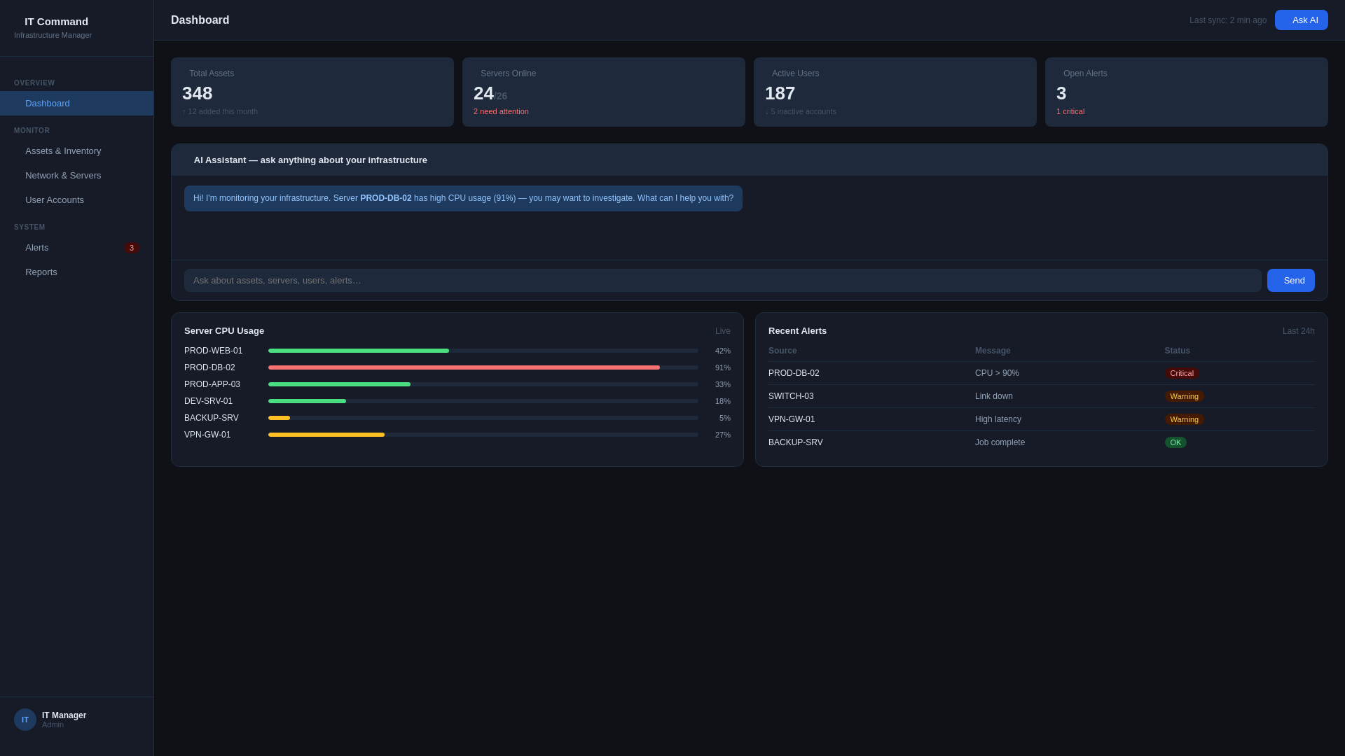 website screenshot of https://it-dashboard-97r-8qp.pages.dev/