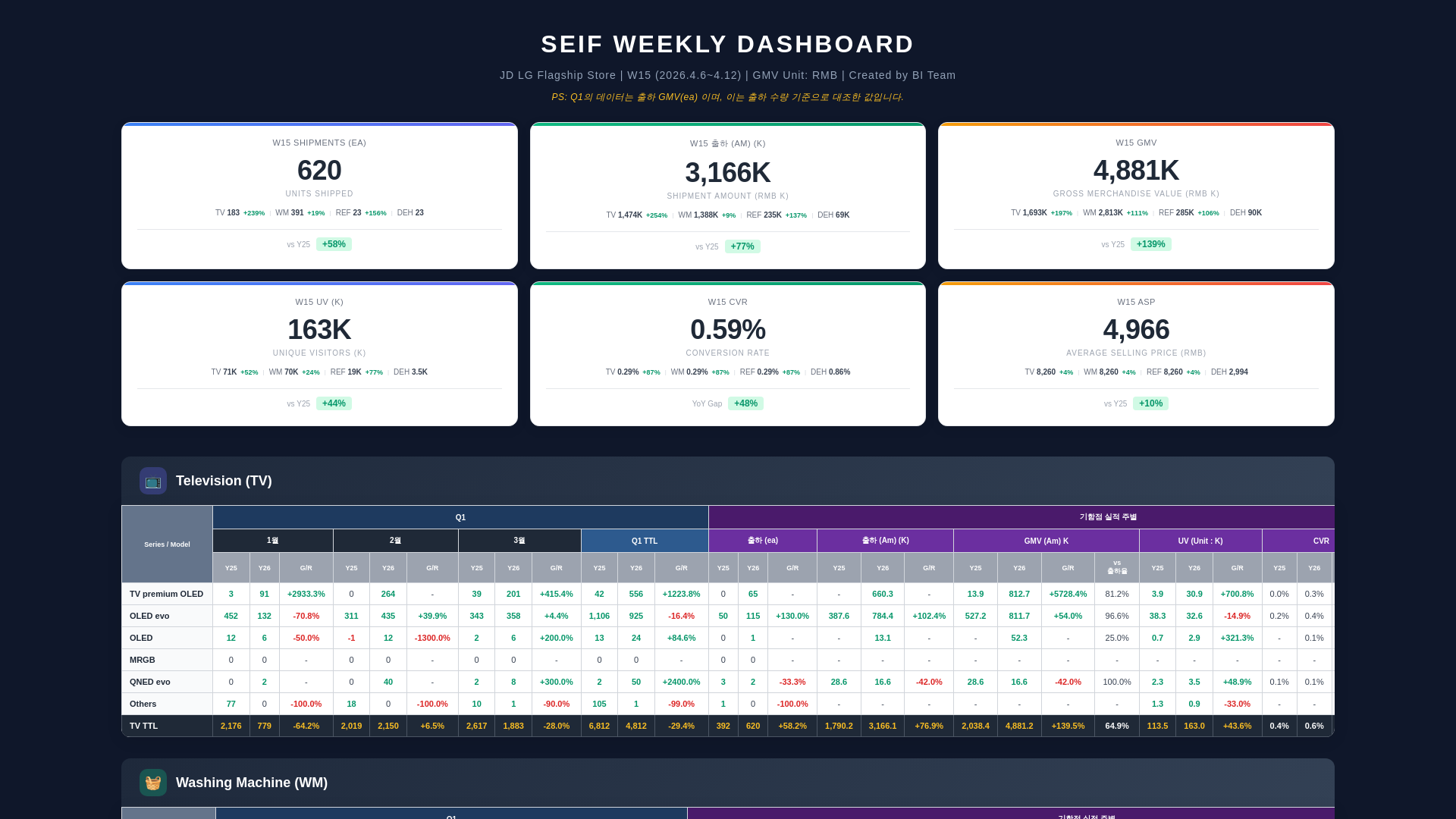 website screenshot of https://seif-dashboard.pages.dev/
