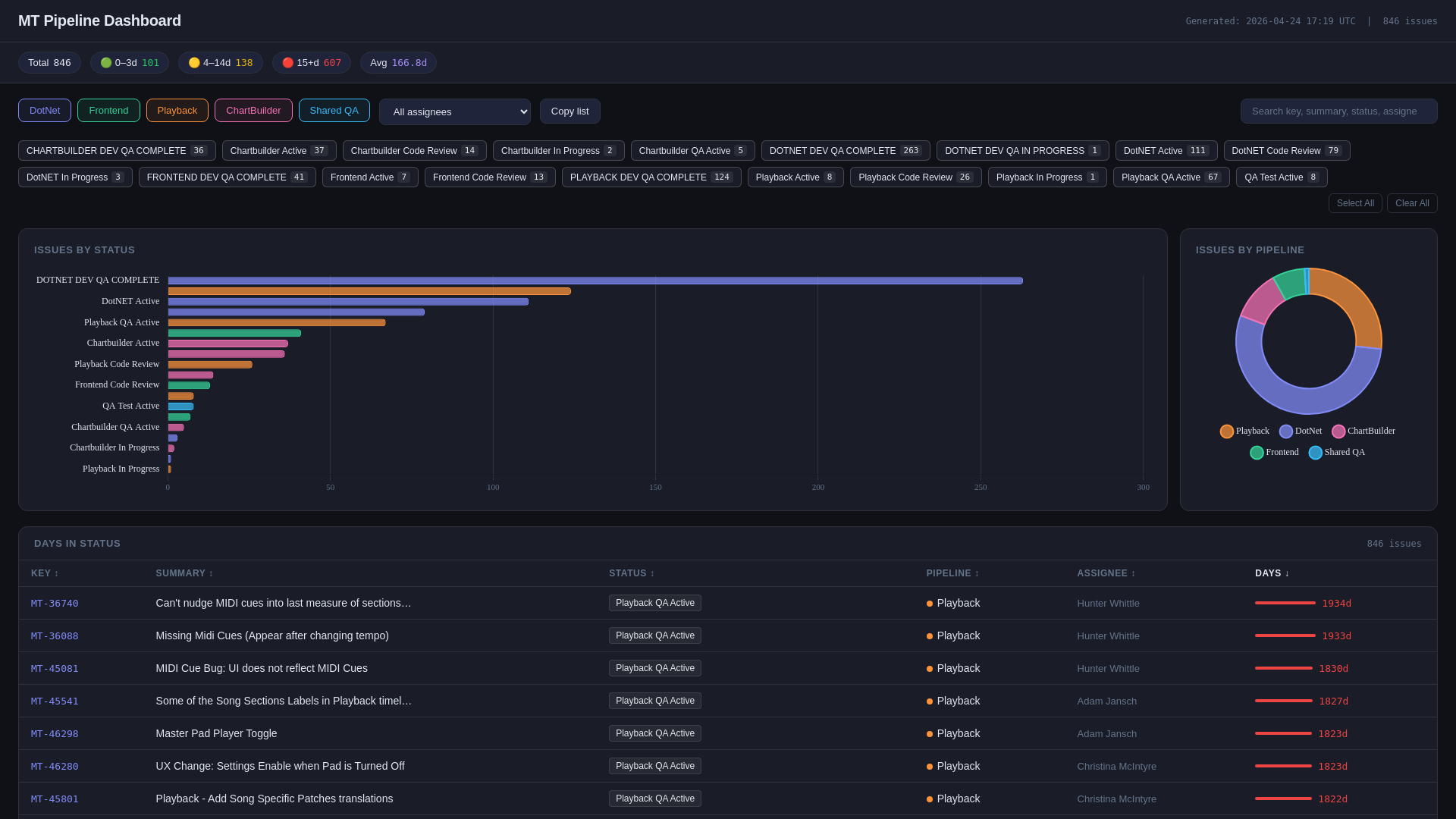 website screenshot of https://mt-jira-timeinstatus-dashboard.pages.dev/