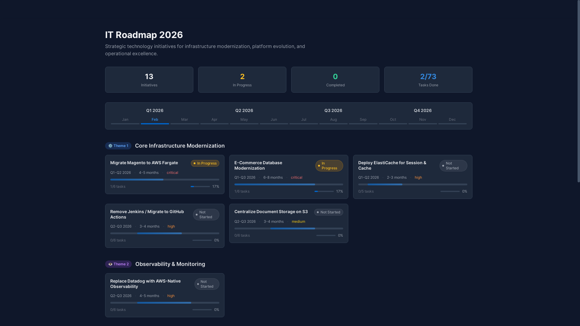 website screenshot of https://roadmap-ap0.pages.dev/