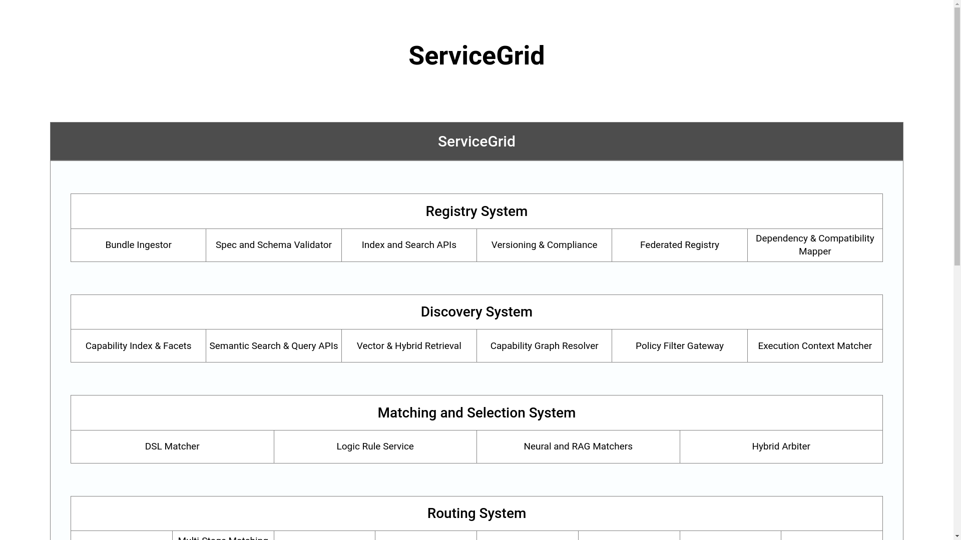 website screenshot of https://servicegrid-internal.pages.dev/