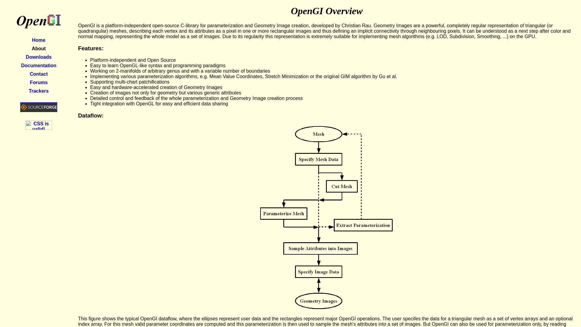 website screenshot of https://opengi.sourceforge.net/about.html