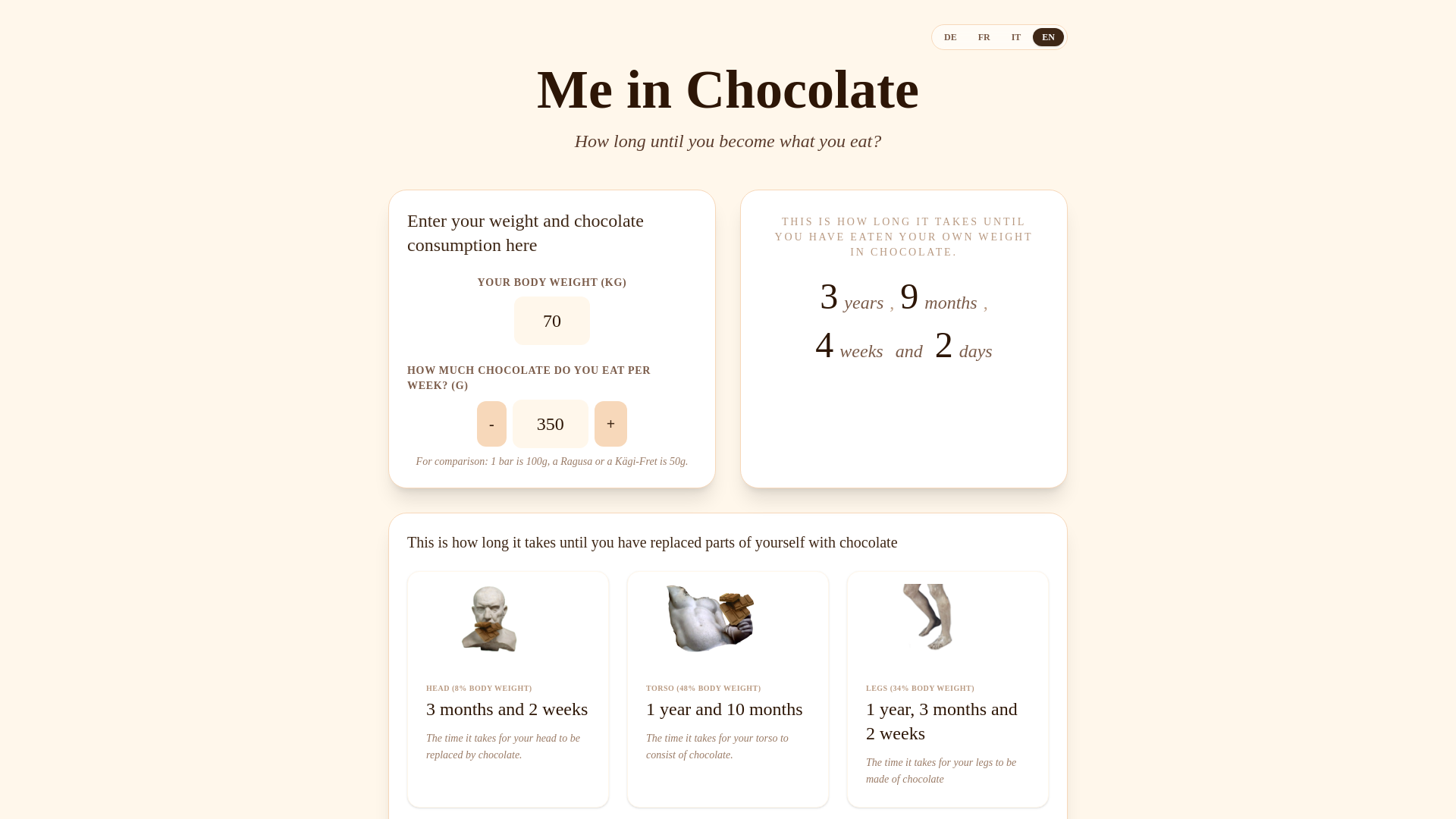 website screenshot of https://chocolateme.ch
