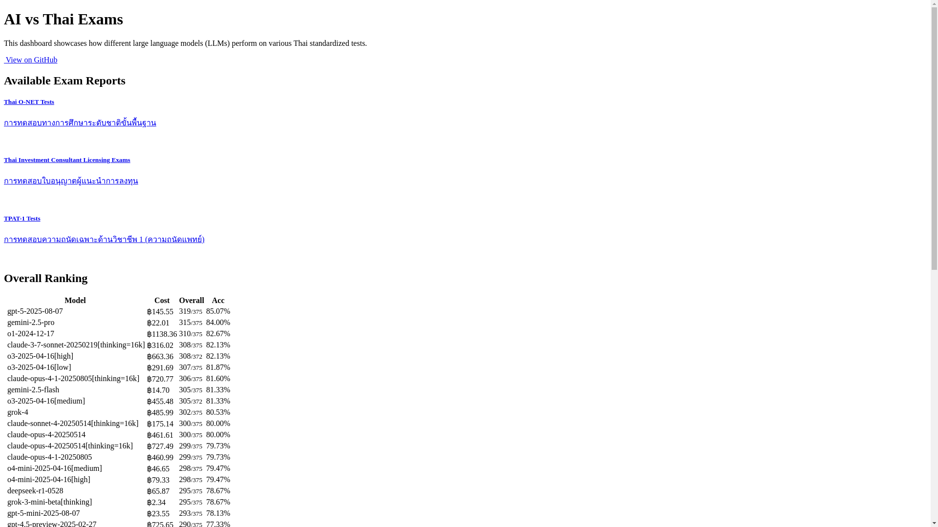 website screenshot of https://ai-vs-thai-exams.pages.dev/