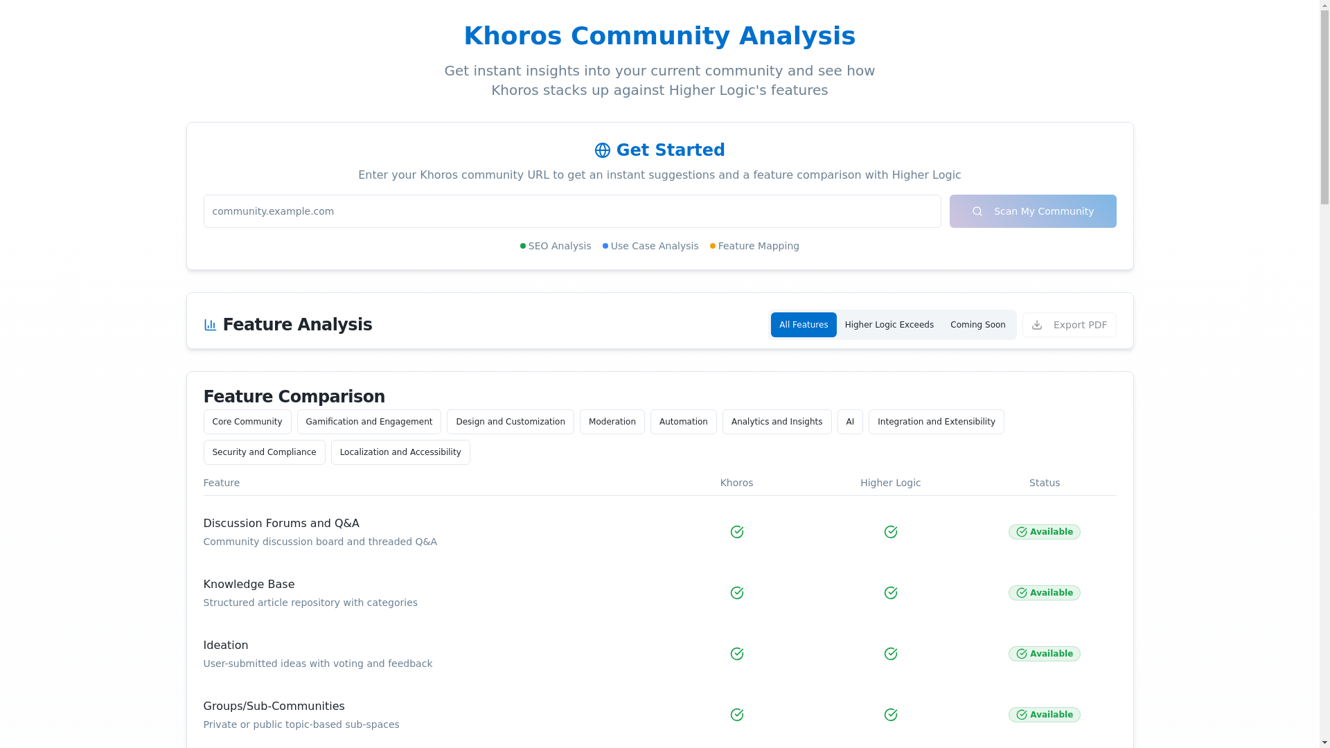 website screenshot of https://analyzemycommunity.com/