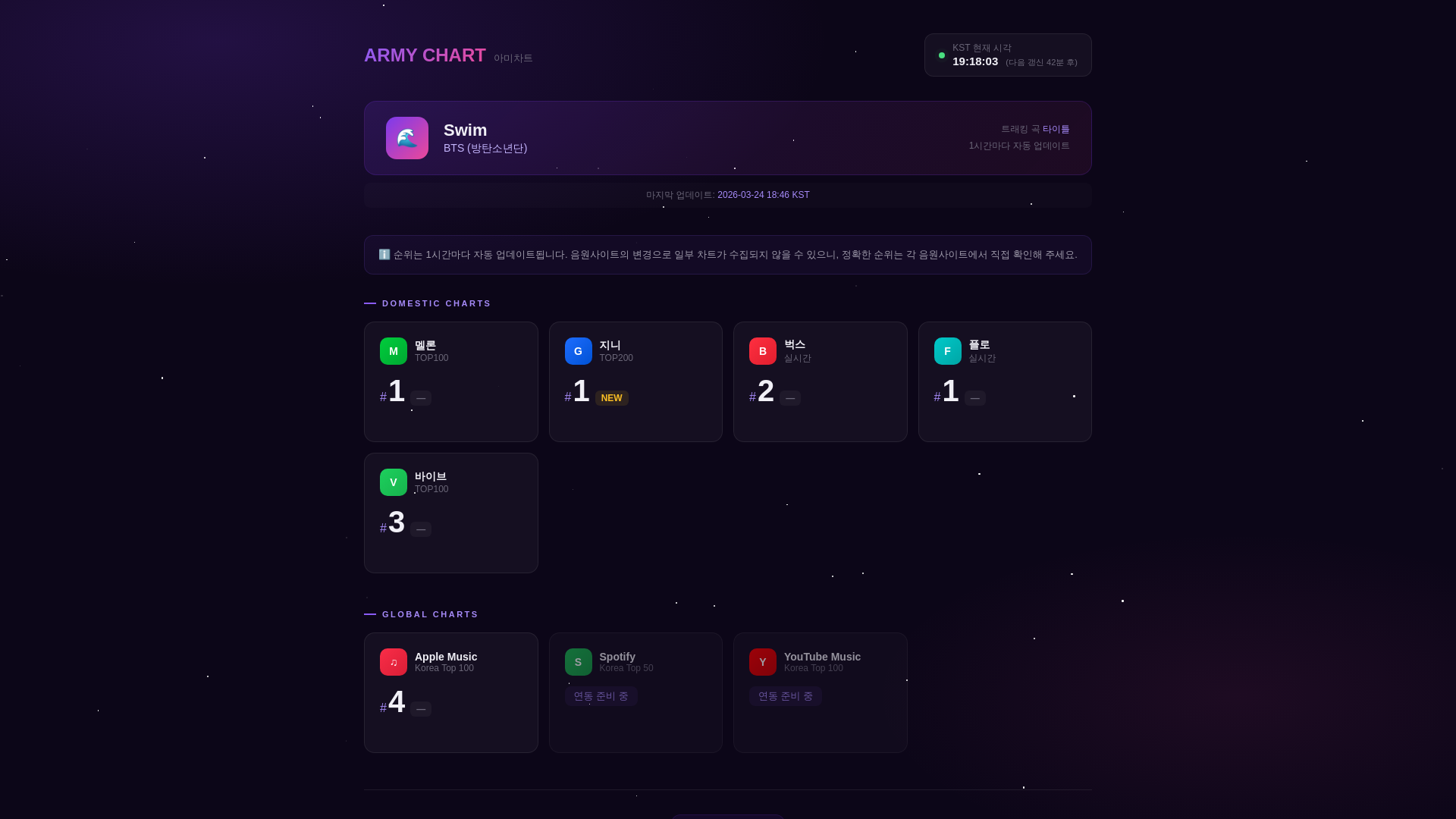 website screenshot of https://armychart.pages.dev/