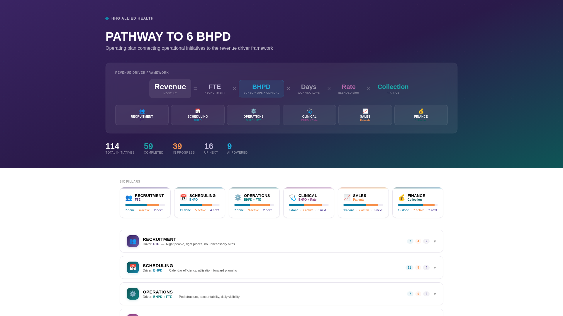 website screenshot of https://richelle-strategy.pages.dev/