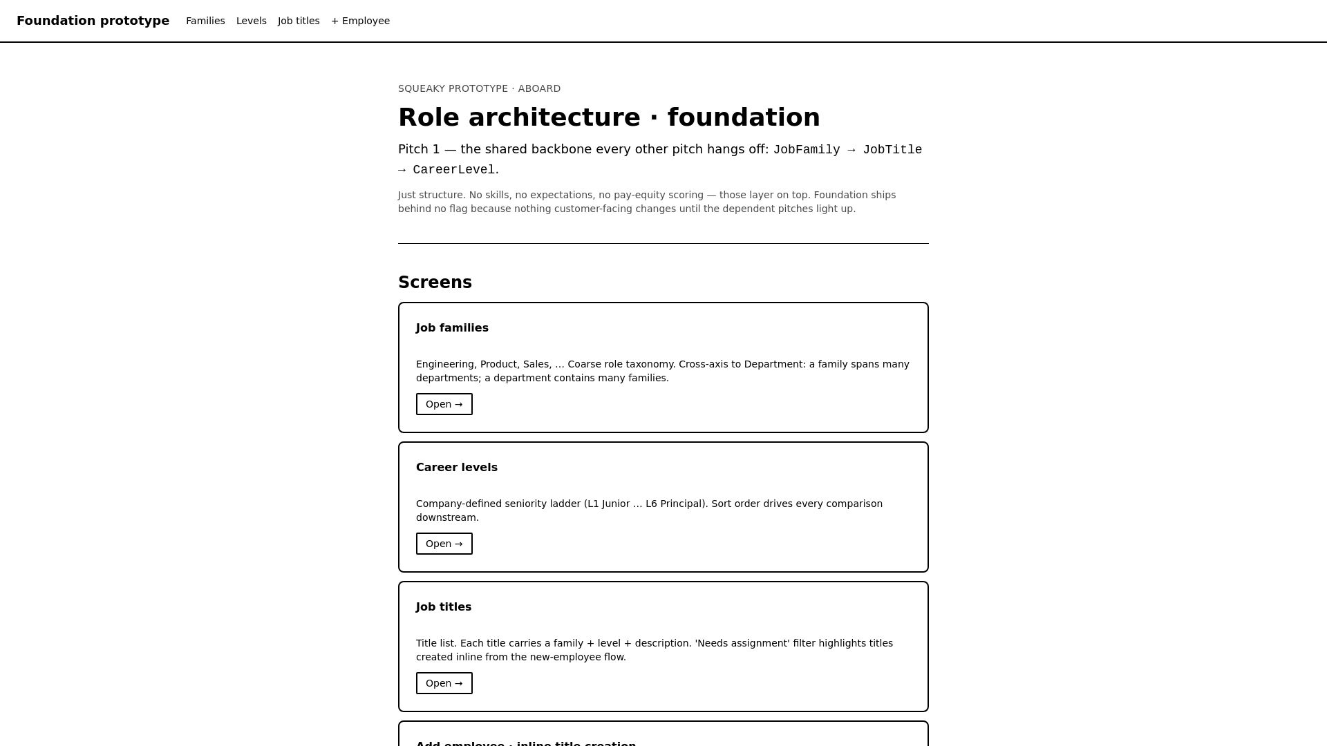 website screenshot of https://role-architecture-foundation.pages.dev/
