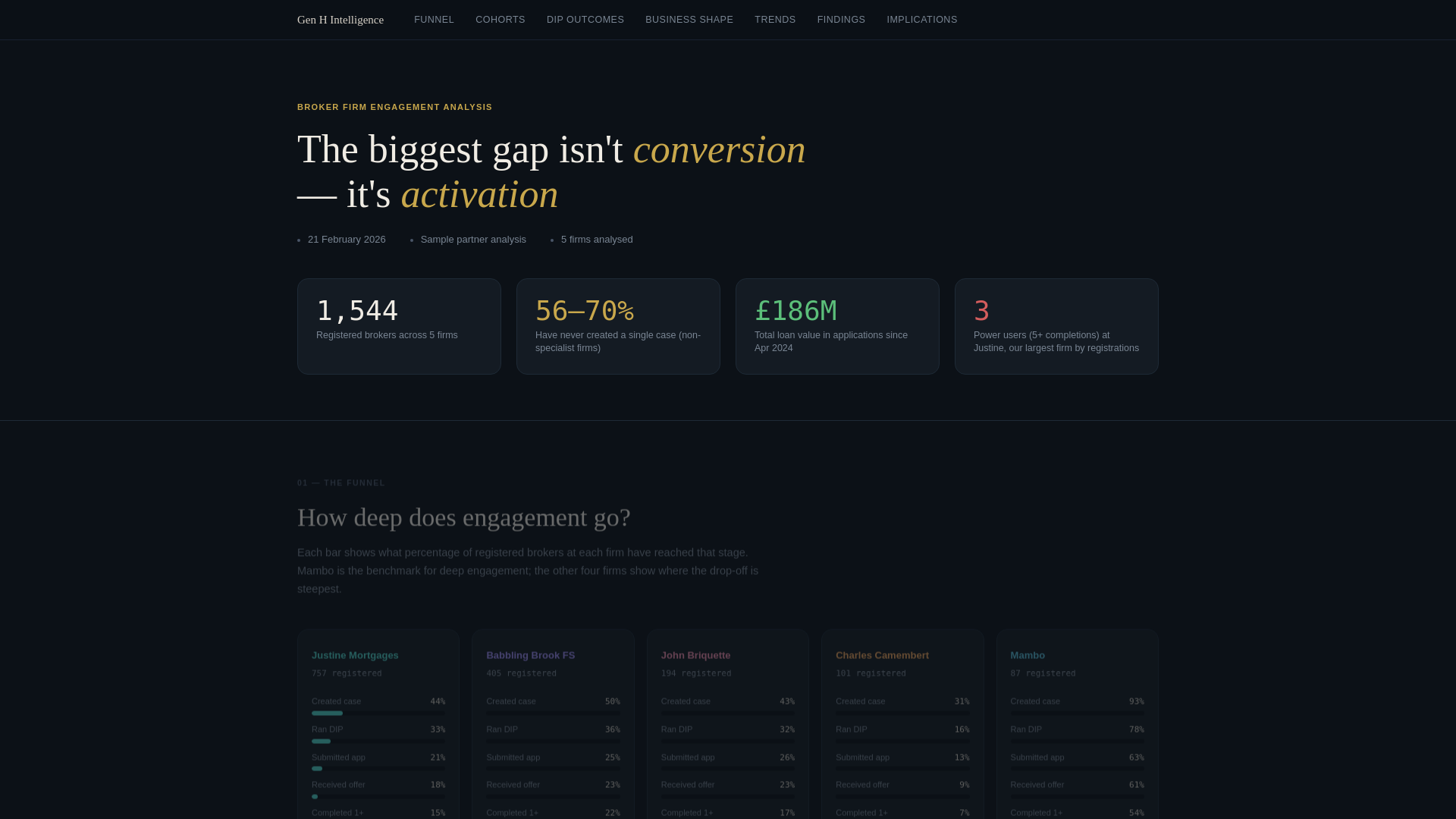 website screenshot of https://broker-engagement-anon.pages.dev/