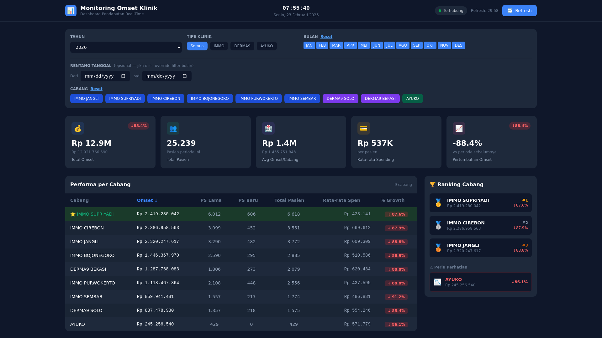 website screenshot of https://dashboard-monitoring-klinik-bryan.pages.dev/