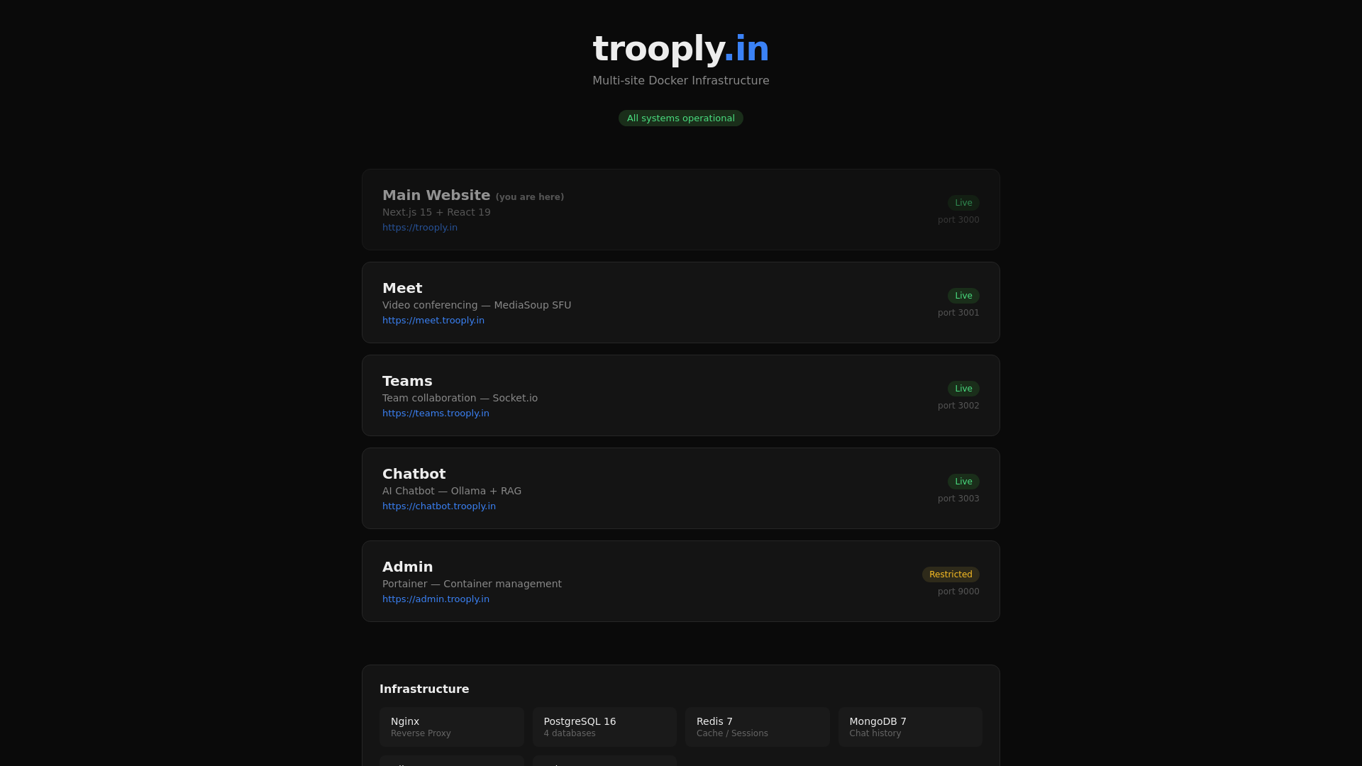 website screenshot of https://trooply.in/