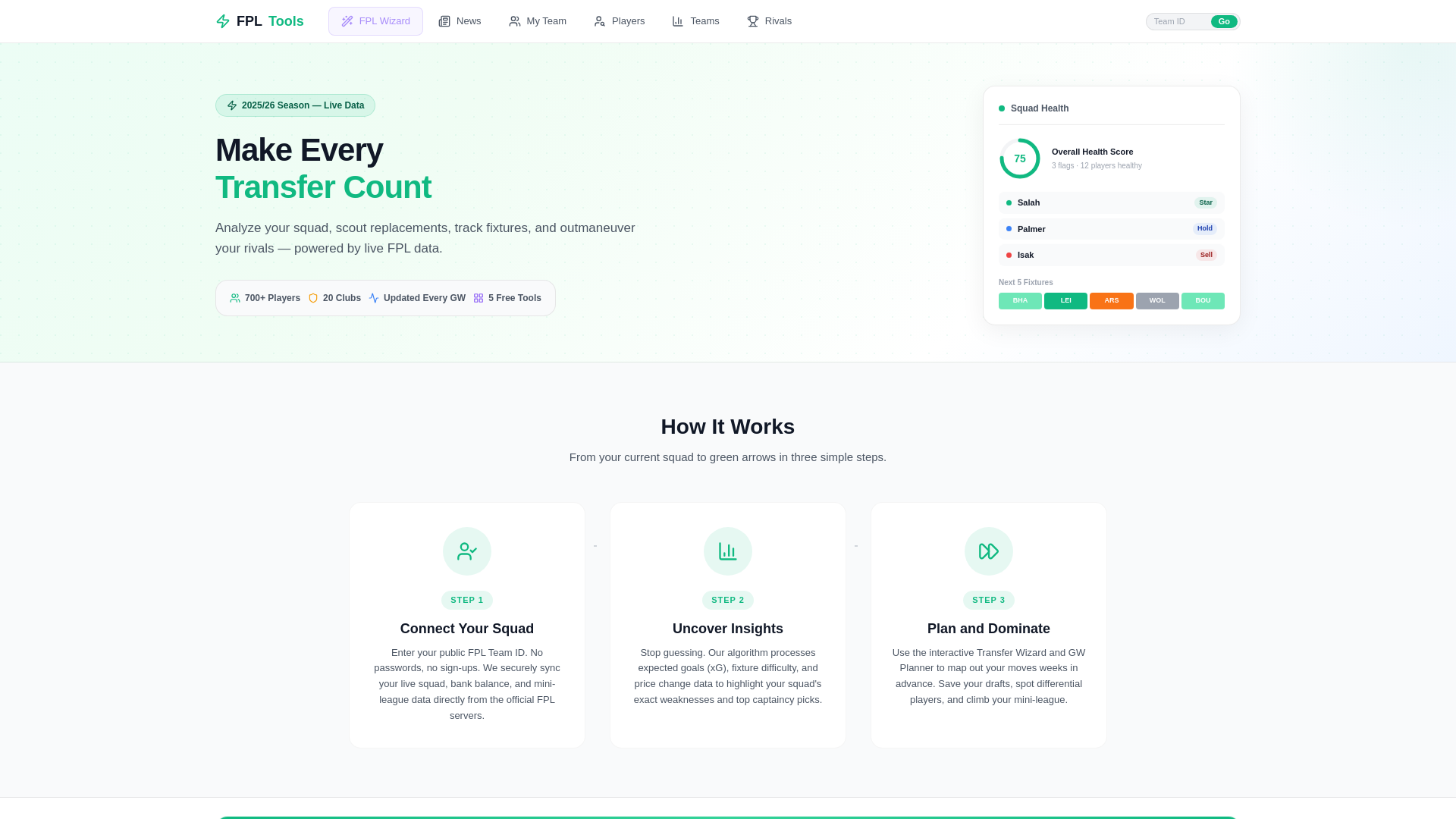 website screenshot of https://fpl-analysis.pages.dev/