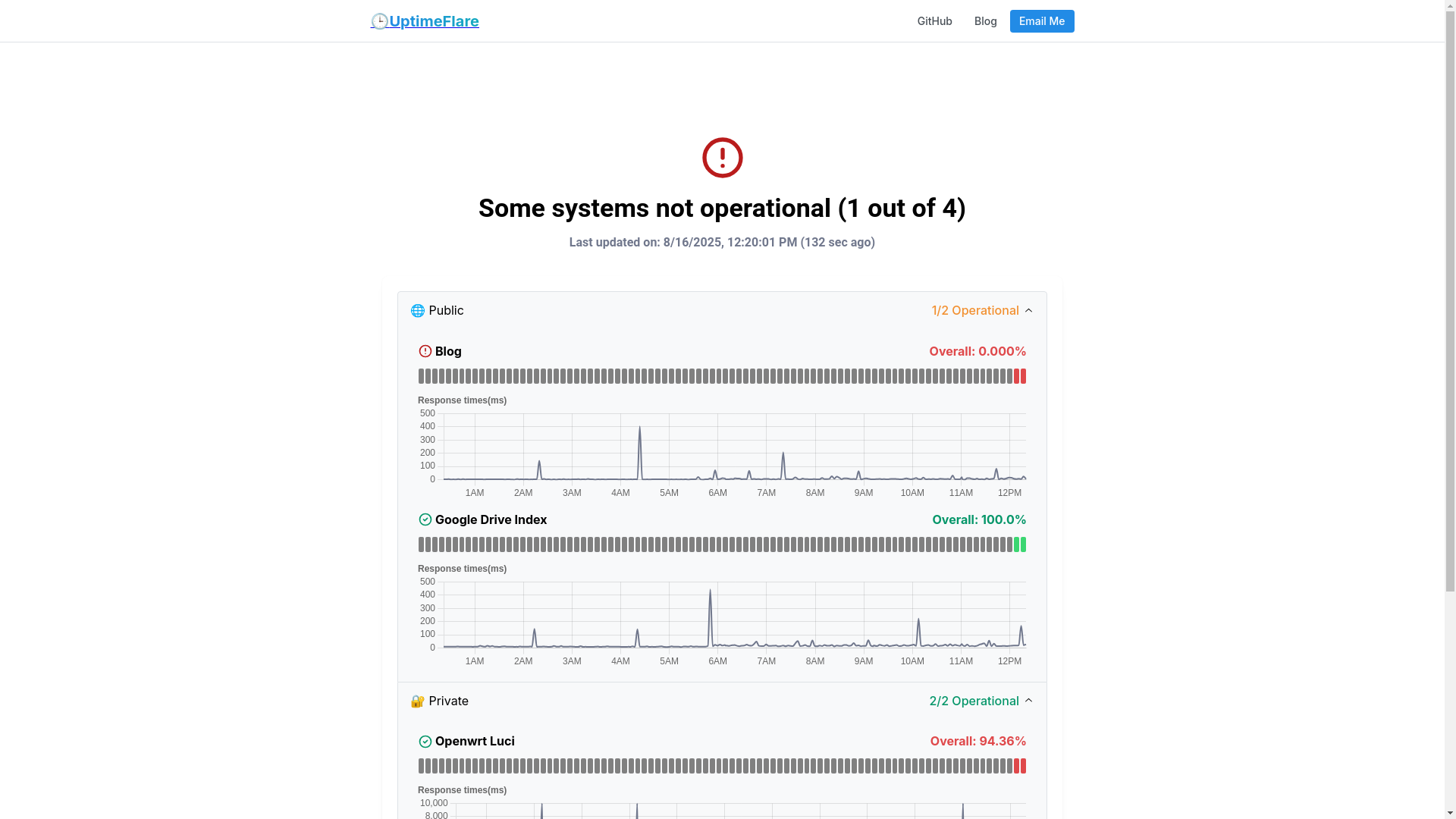 website screenshot of https://uptimeflare-6f5.pages.dev/