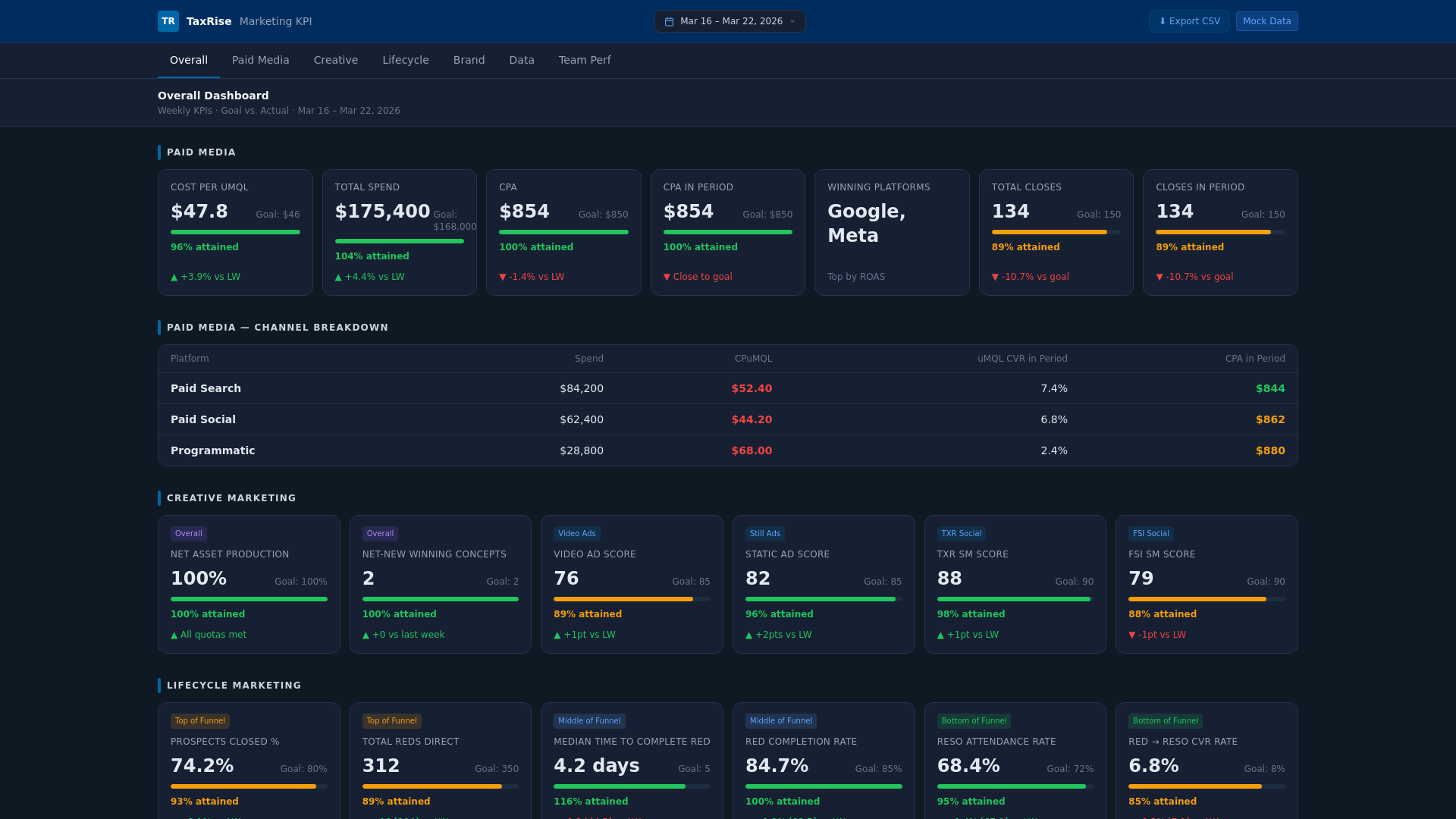 website screenshot of https://kpi-team-dashboard.pages.dev/