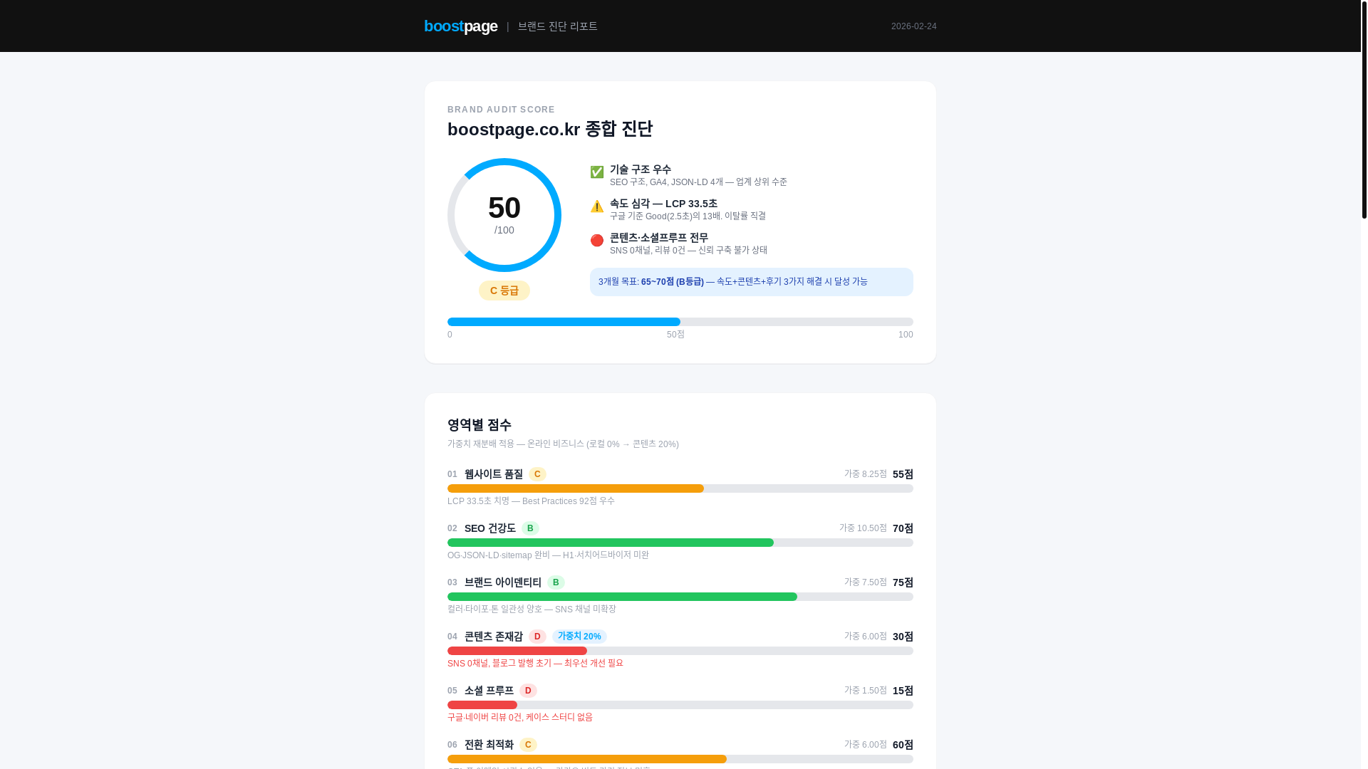 website screenshot of https://boostpage-audit.pages.dev/