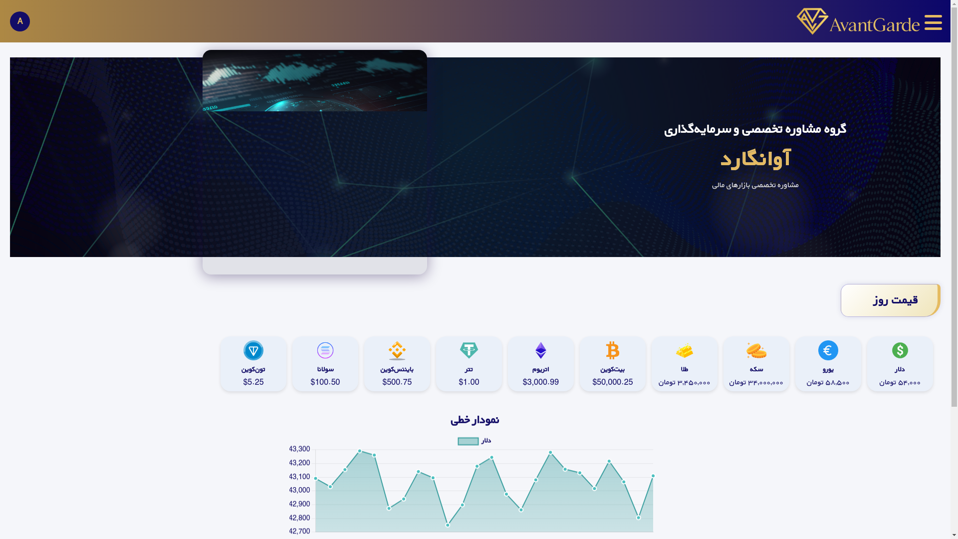website screenshot of https://avantgarde-investment.ir/