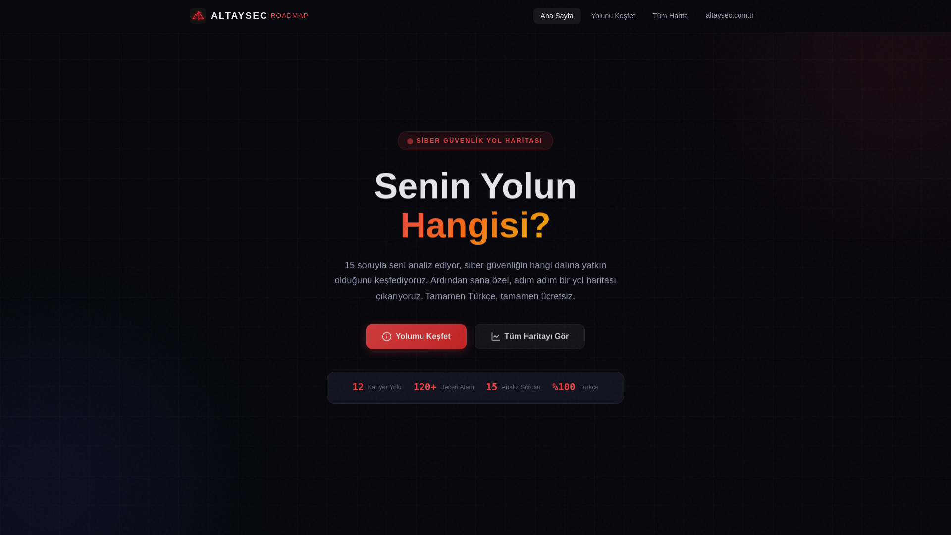 website screenshot of https://roadmap-altaysec-com-tr.pages.dev/