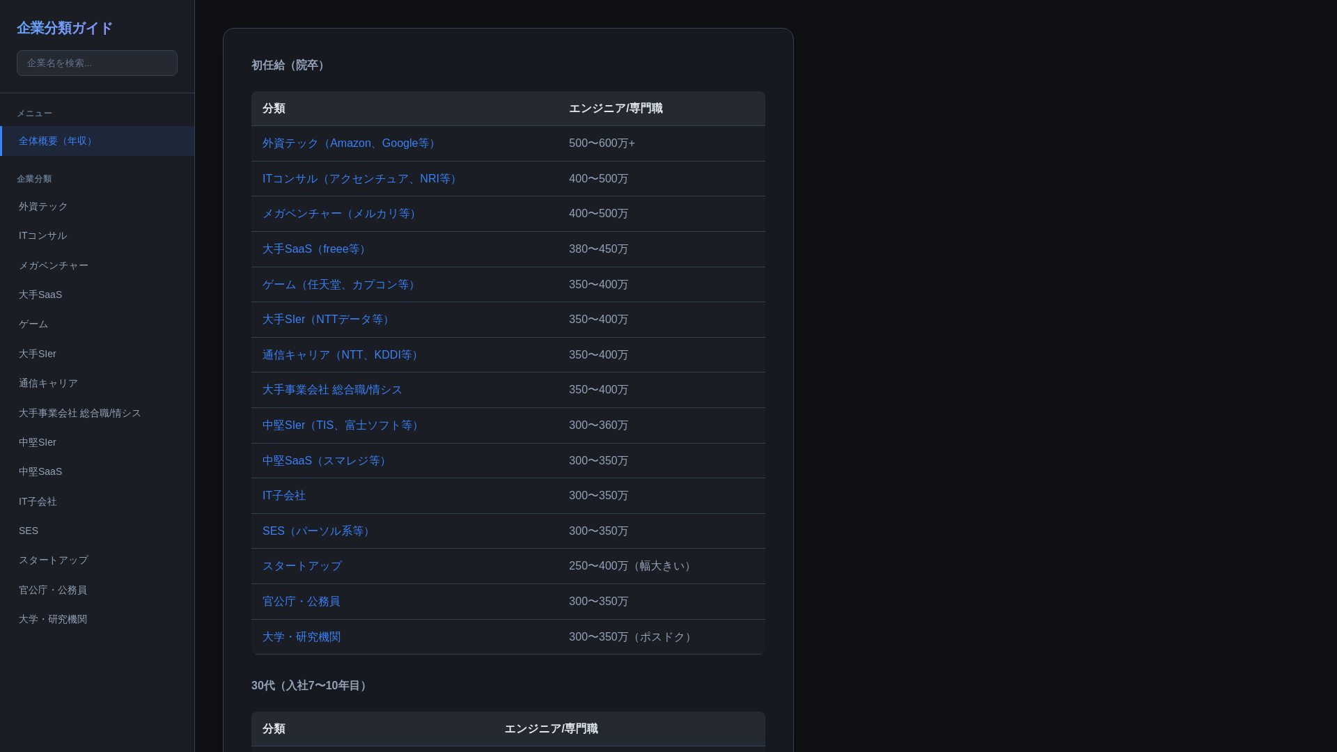 website screenshot of https://company-categories.pages.dev/