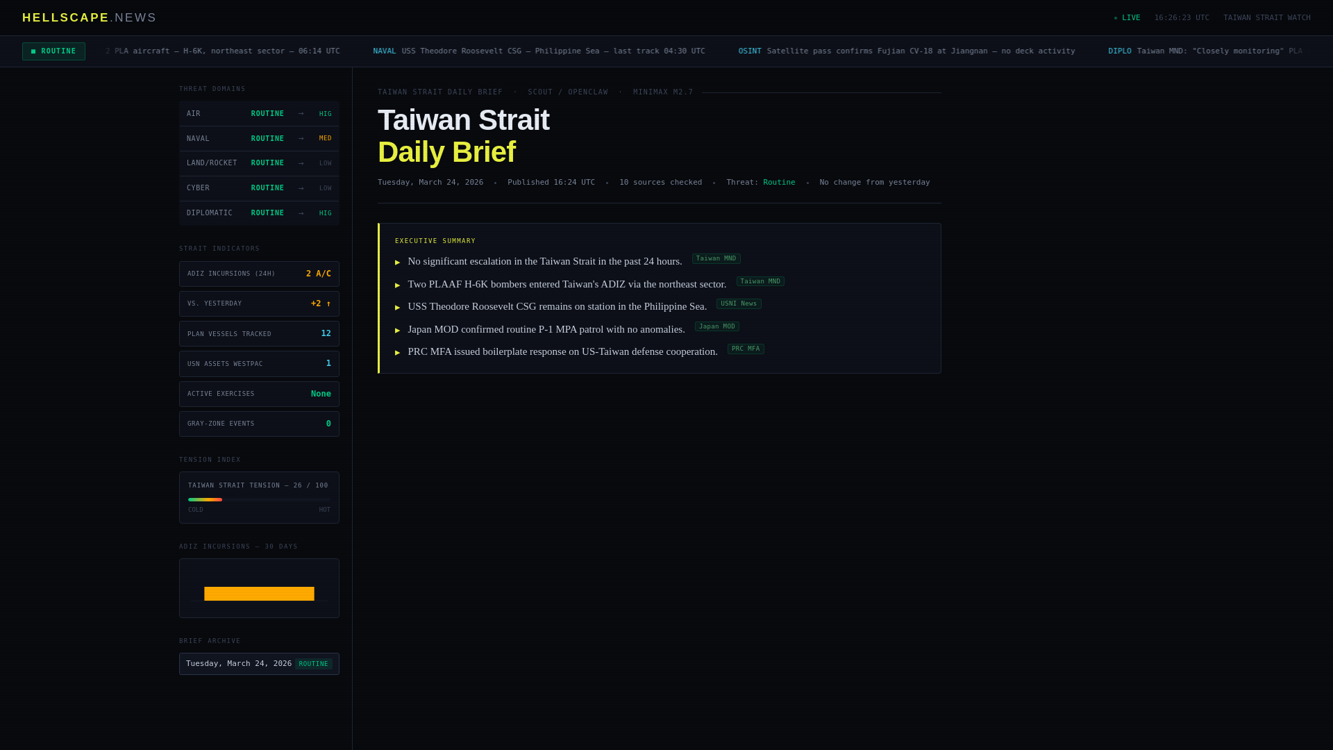 website screenshot of https://hellscape-news.pages.dev/