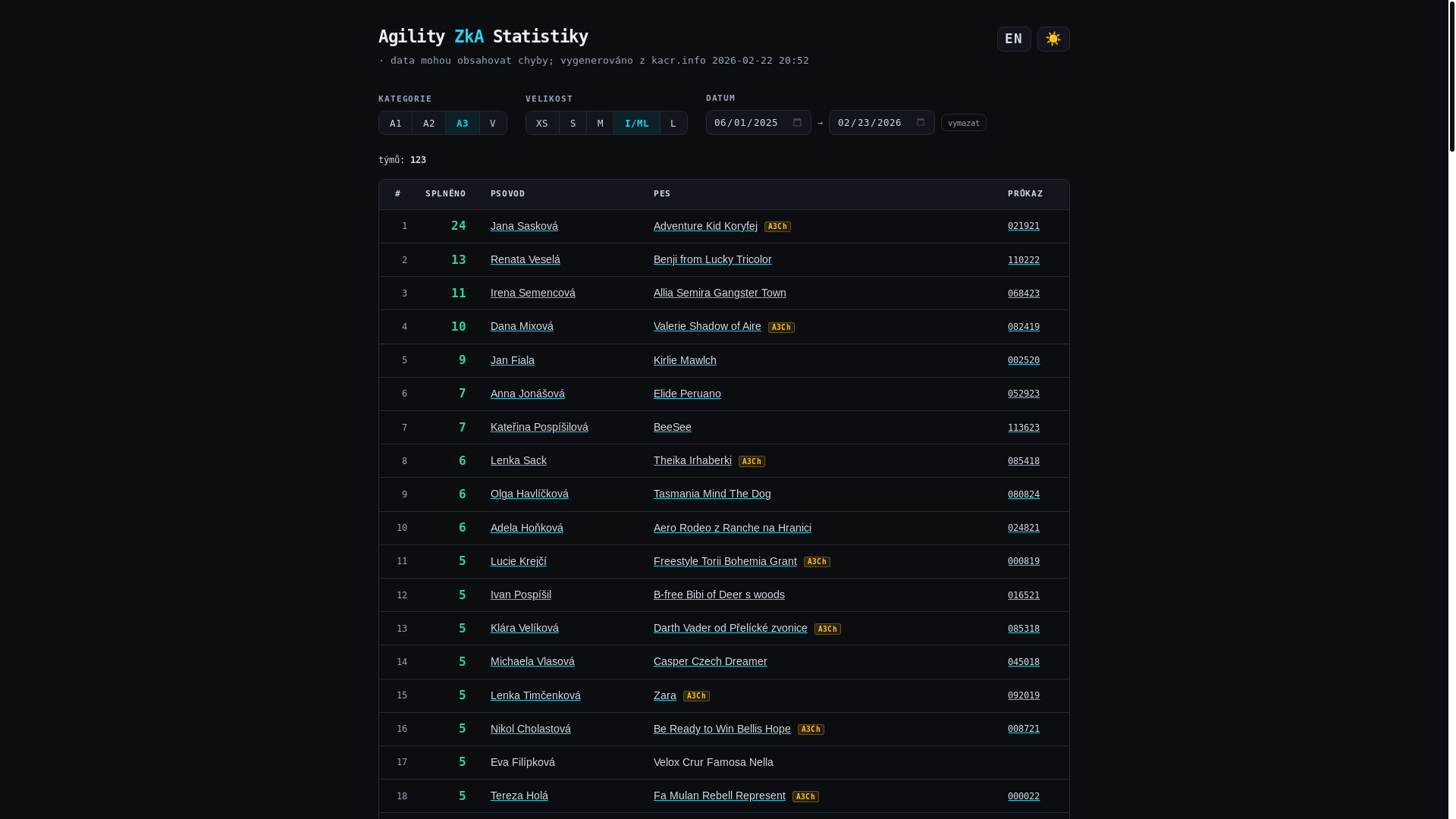 website screenshot of https://agidata.pages.dev/
