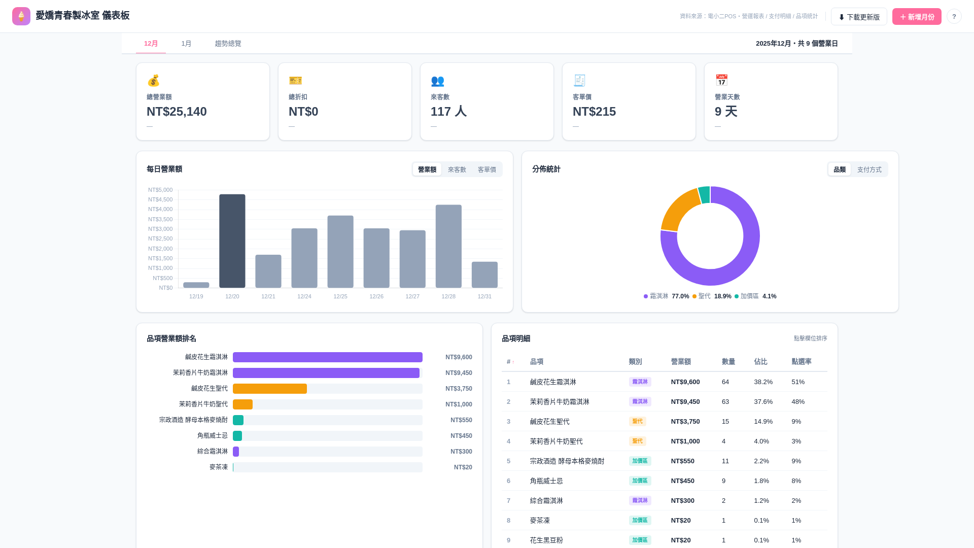 website screenshot of https://aikyo-pos.pages.dev/