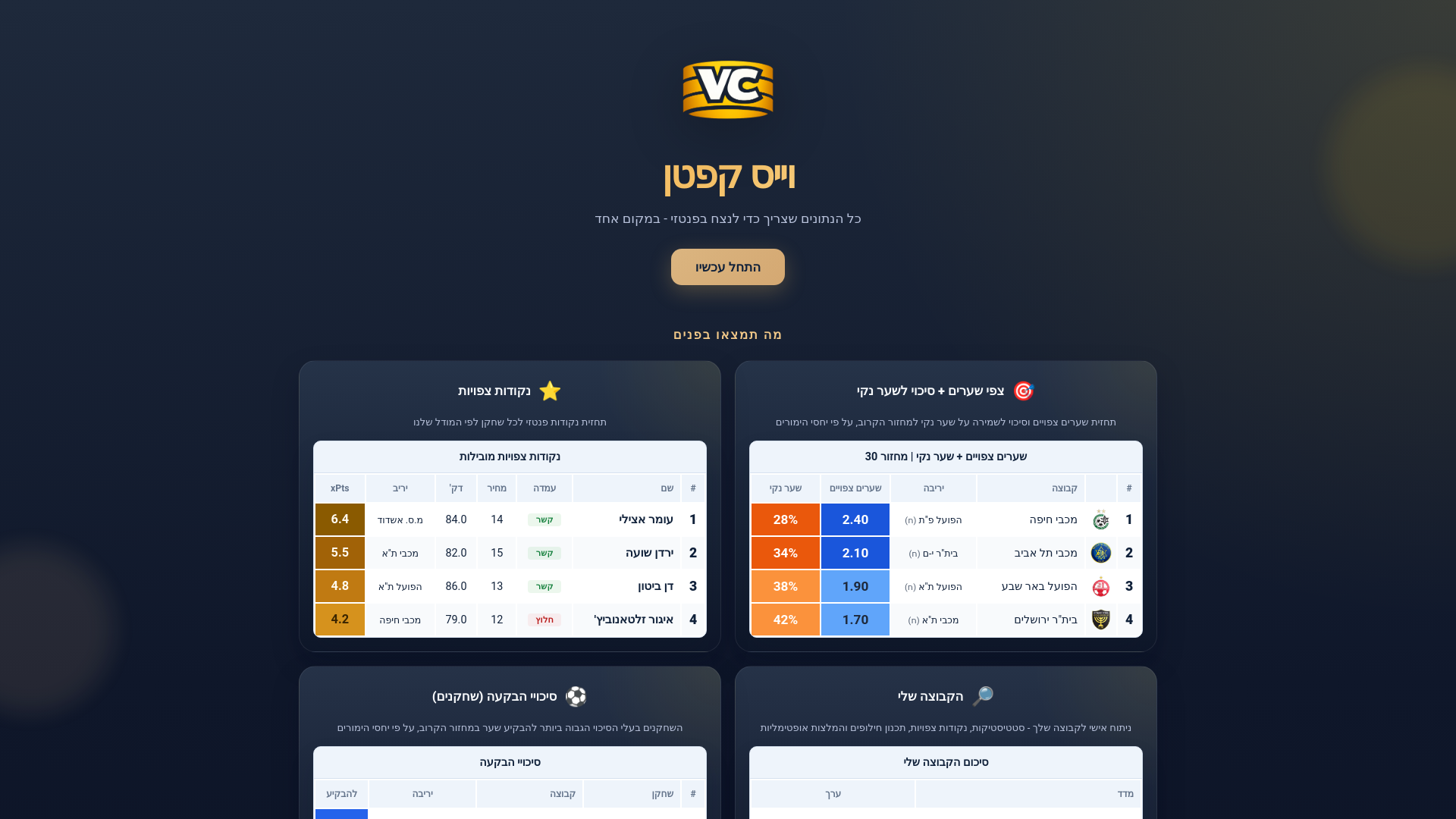 website screenshot of https://vice-captain.com/