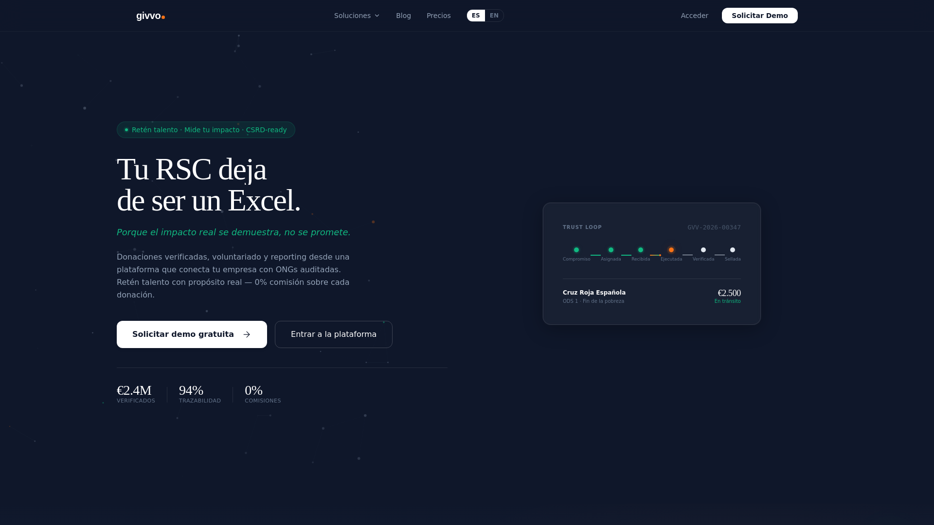 website screenshot of https://meetgivvo.com