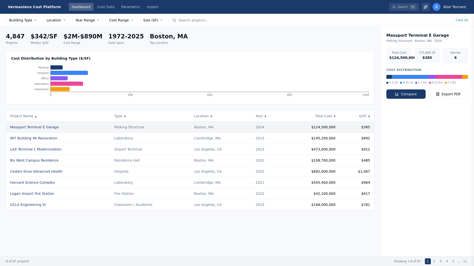 website screenshot of https://vermeulens-pg-8b290f8e.pages.dev/