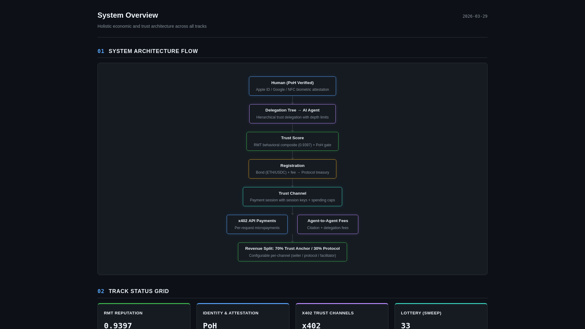 website screenshot of https://system-overview-34y.pages.dev/