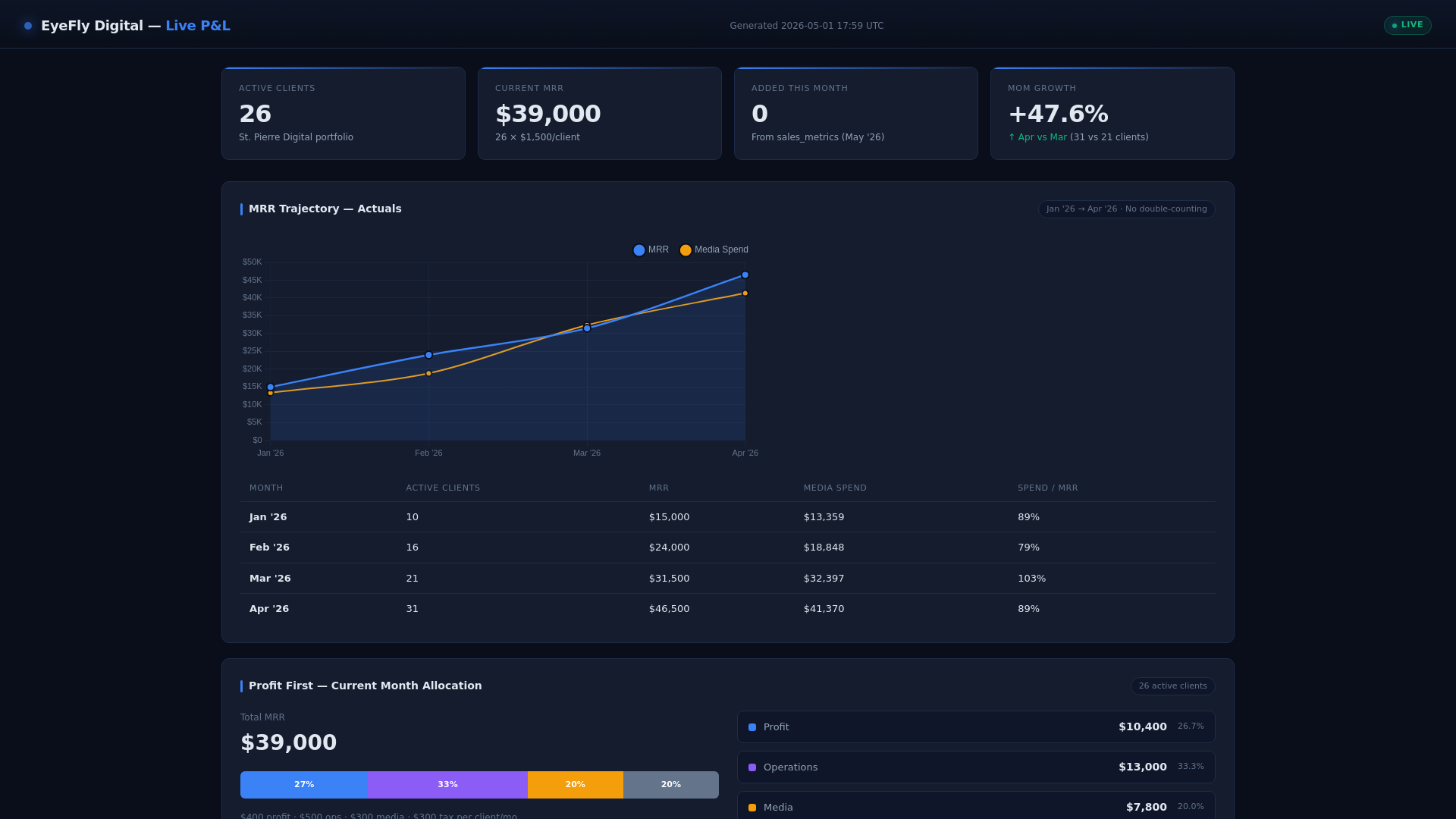 website screenshot of https://eyefly-pl-live-dashboard.pages.dev/