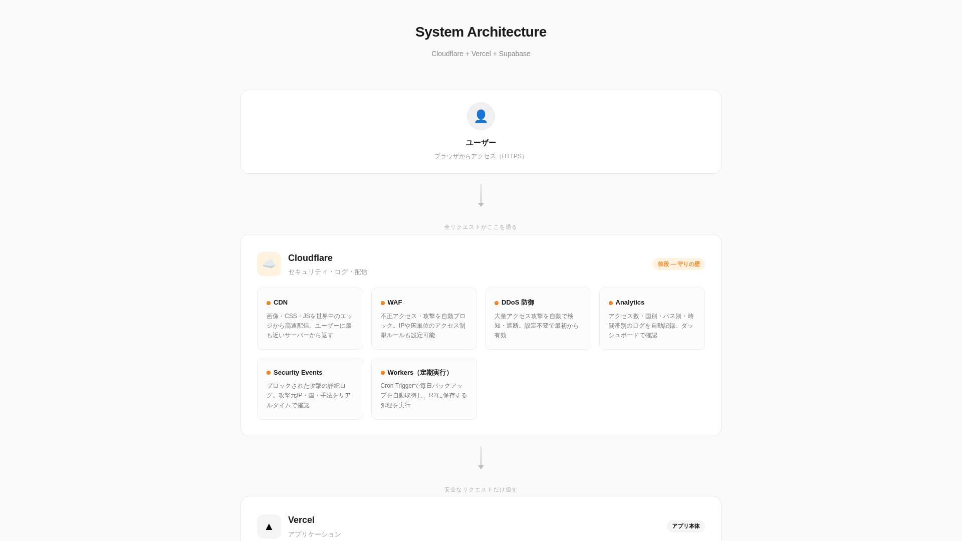 website screenshot of https://cloudflare-architecture.pages.dev/