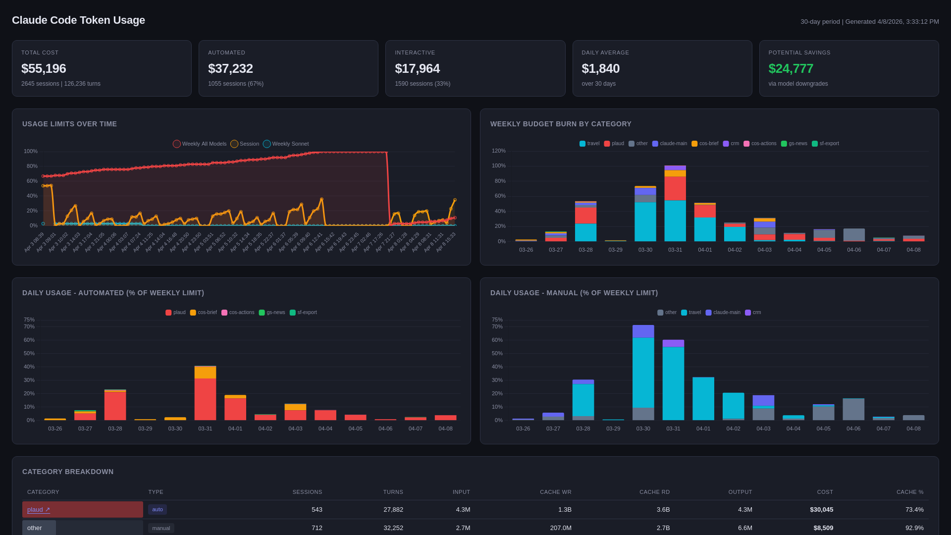 website screenshot of https://token-dashboard-2p8.pages.dev/